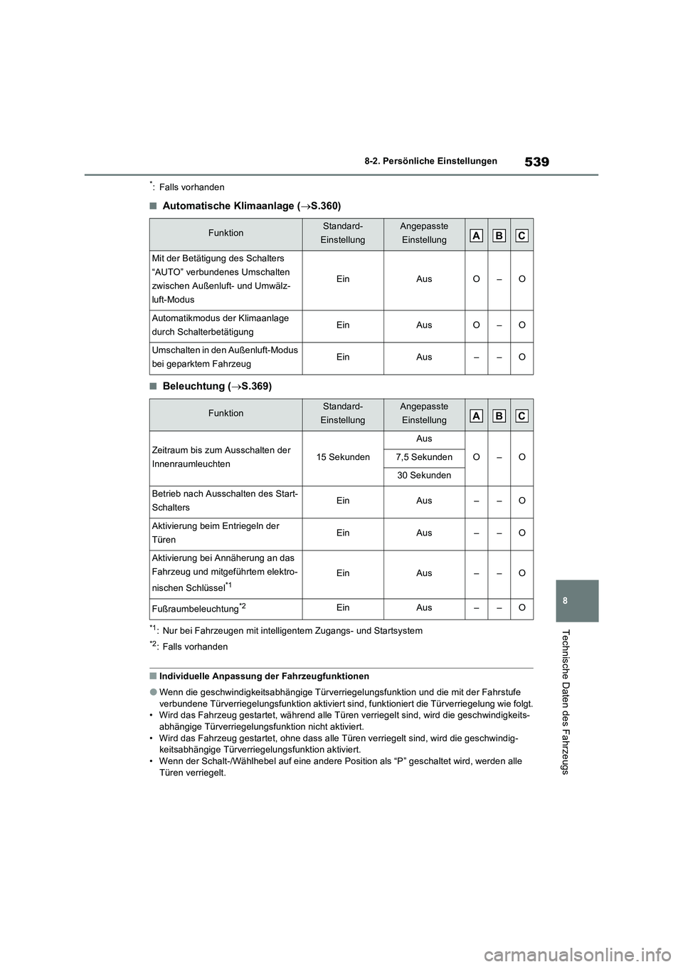 TOYOTA RAV4 2023 Betriebsanleitungen (in German) 539
8 8-2. Persönliche Einstellungen
Technische Daten des Fahrzeugs
*: Falls vorhanden
■Automatische Klimaanlage (S.360)
■Beleuchtung (S.369)
*1: Nur bei Fahrzeugen mit intelligentem Zugang TOYOTA RAV4 2023 Betriebsanleitungen (in German) 539
8 8-2. Persönliche Einstellungen
Technische Daten des Fahrzeugs
*: Falls vorhanden
■Automatische Klimaanlage (S.360)
■Beleuchtung (S.369)
*1: Nur bei Fahrzeugen mit intelligentem Zugang