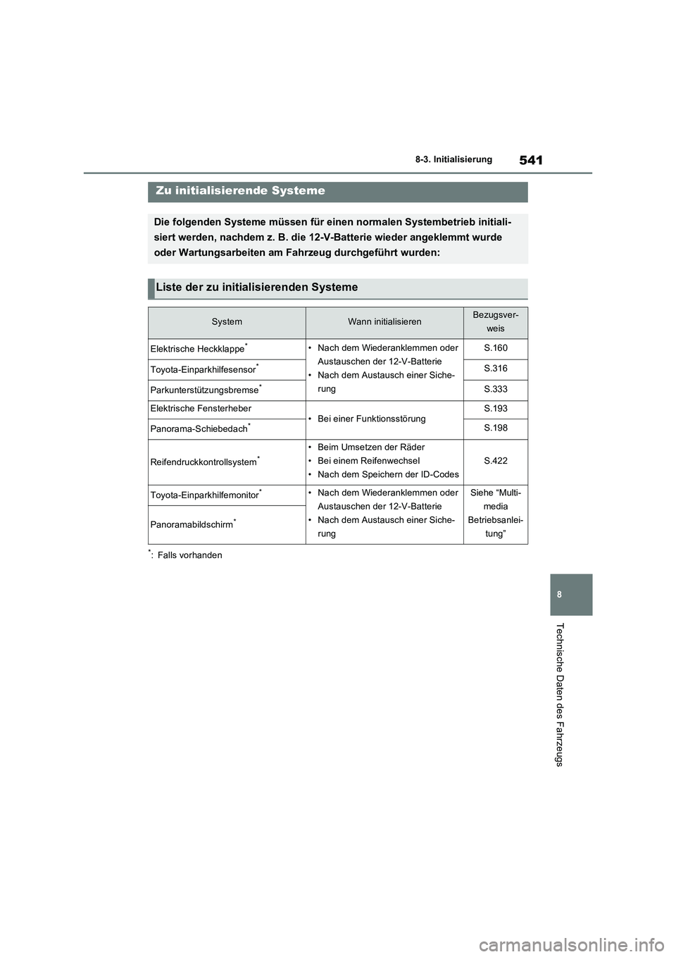 TOYOTA RAV4 2023 Betriebsanleitungen (in German) 541
8 8-3. Initialisierung
Technische Daten des Fahrzeugs
8- 3. In it ia li si er ung
*: Falls vorhanden
Zu initialisierende Systeme
Die folgenden Systeme müssen für einen normalen Systembetrieb ini TOYOTA RAV4 2023 Betriebsanleitungen (in German) 541
8 8-3. Initialisierung
Technische Daten des Fahrzeugs
8- 3. In it ia li si er ung
*: Falls vorhanden
Zu initialisierende Systeme
Die folgenden Systeme müssen für einen normalen Systembetrieb ini