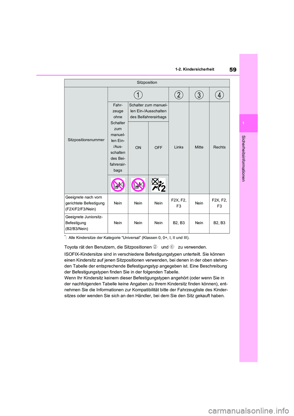 TOYOTA RAV4 2023 Betriebsanleitungen (in German) 59
1
1-2. Kindersicherheit
Sicherheitsinformationen
*: Alle Kindersitze der Kategorie “Universal” (Klassen 0, 0+, I, II und III).
Toyota rät den Benutzern, die Sitzpositionen und zu verwende TOYOTA RAV4 2023 Betriebsanleitungen (in German) 59
1
1-2. Kindersicherheit
Sicherheitsinformationen
*: Alle Kindersitze der Kategorie “Universal” (Klassen 0, 0+, I, II und III).
Toyota rät den Benutzern, die Sitzpositionen und zu verwende
