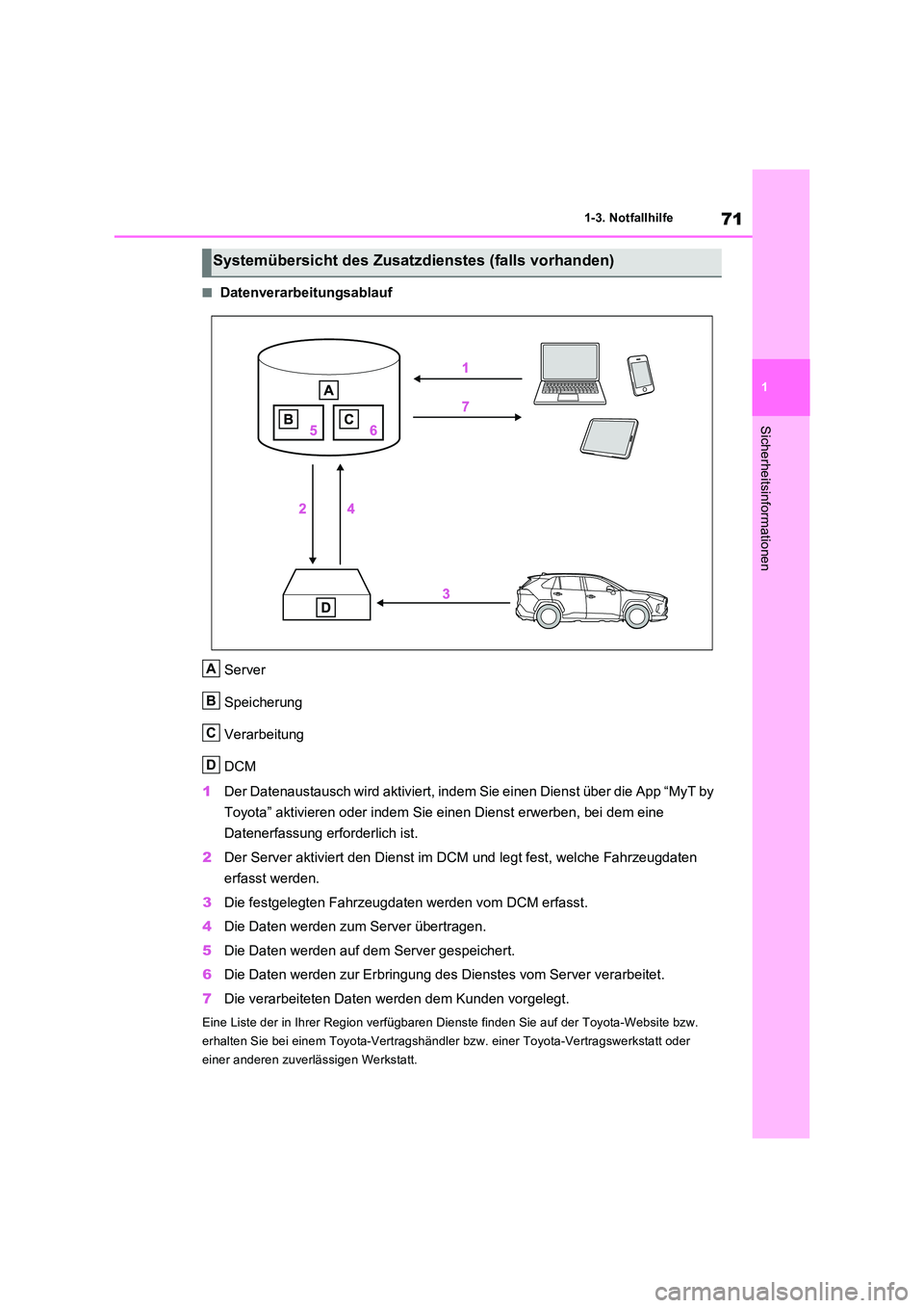 TOYOTA RAV4 2023  Betriebsanleitungen (in German) 71
1 
1-3. Notfallhilfe
Sicherheitsinformationen
■Datenverarbeitungsablauf 
Server 
Speicherung 
Verarbeitung
DCM 
1 Der Datenaustausch wird aktiviert, indem Sie einen Dienst über die App “MyT by