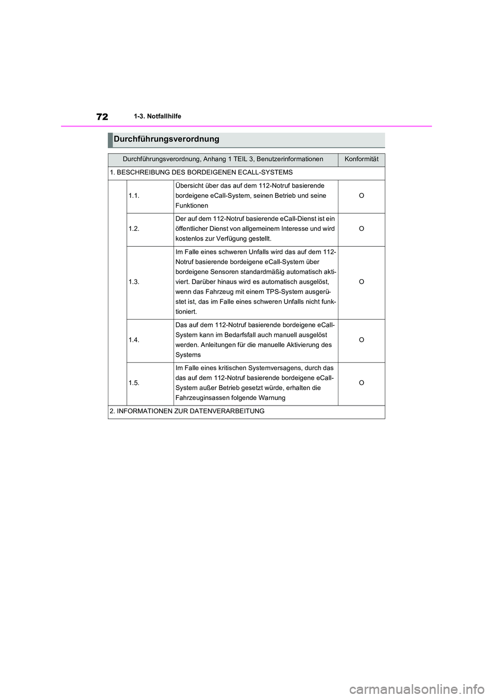 TOYOTA RAV4 2023  Betriebsanleitungen (in German) 721-3. Notfallhilfe
Durchführungsverordnung
Durchführungsverordnung, Anhang 1 TEIL 3, BenutzerinformationenKonformität
1. BESCHREIBUNG DES BORDEIGENEN ECALL-SYSTEMS
1.1.
Übersicht über das auf de