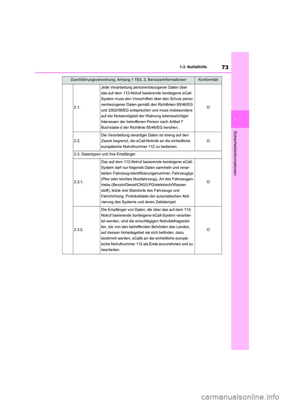 TOYOTA RAV4 2023  Betriebsanleitungen (in German) 73
1 
1-3. Notfallhilfe
Sicherheitsinformationen
2.1.
Jede Verarbeitung personenbezogener Daten über  
das auf dem 112-Notruf basierende bordeigene eCall-
System muss den Vorschriften über den Schut