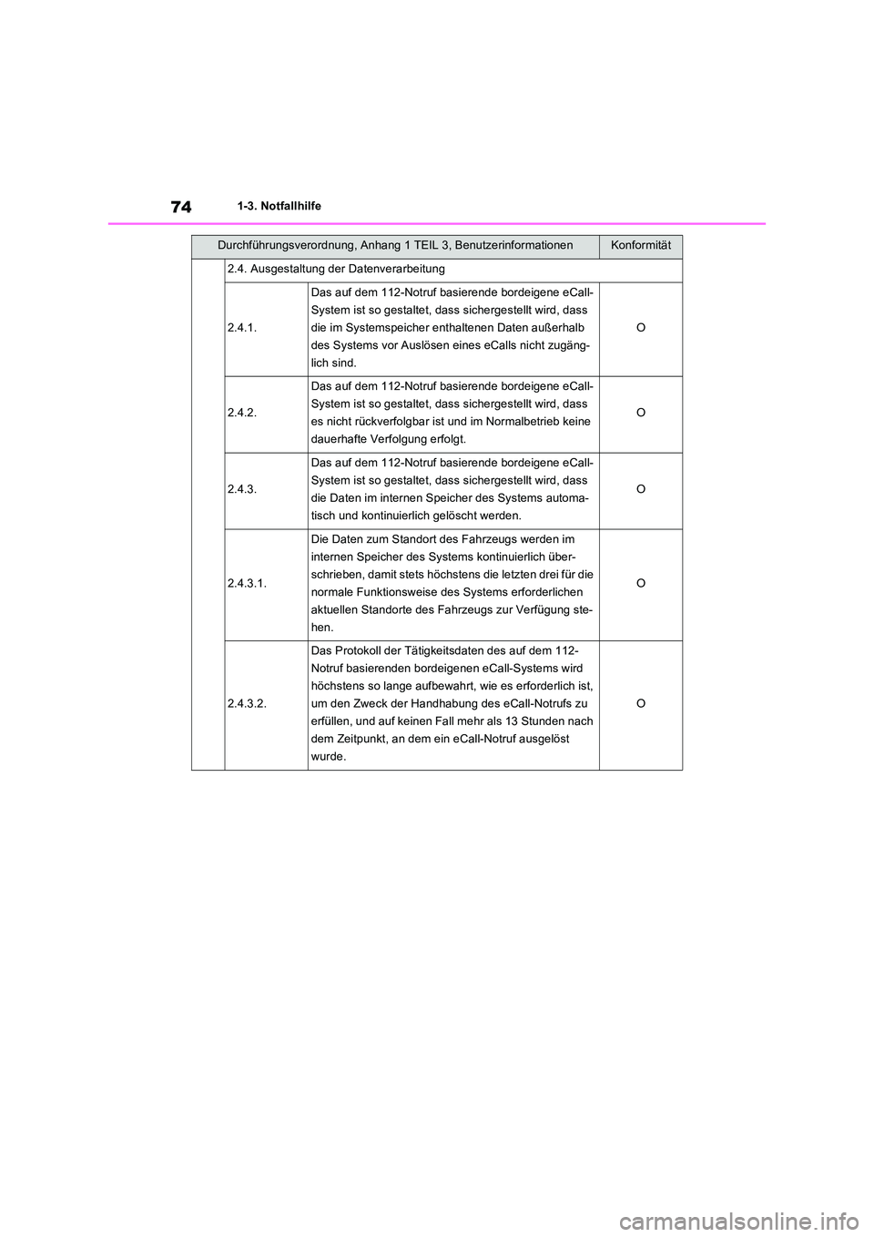 TOYOTA RAV4 2023  Betriebsanleitungen (in German) 741-3. Notfallhilfe
2.4. Ausgestaltung der Datenverarbeitung
2.4.1.
Das auf dem 112-Notruf basierende bordeigene eCall- 
System ist so gestaltet, dass sichergestellt wird, dass 
die im Systemspeicher 