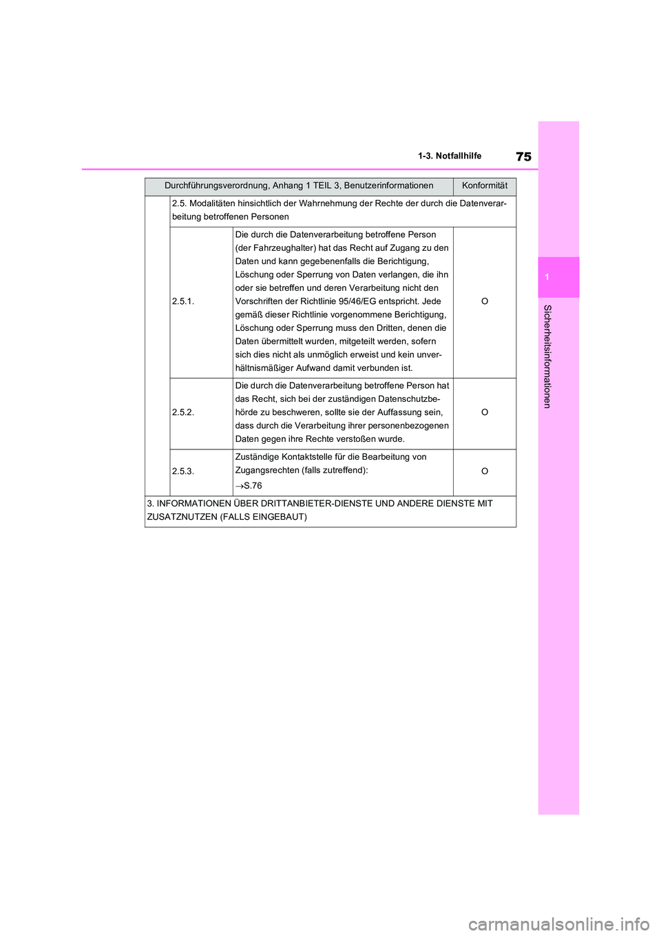 TOYOTA RAV4 2023  Betriebsanleitungen (in German) 75
1 
1-3. Notfallhilfe
Sicherheitsinformationen
2.5. Modalitäten hinsichtlich der Wahrnehm ung der Rechte der durch die Datenverar- 
beitung betroffenen Personen
2.5.1.
Die durch die Datenverarbeitu