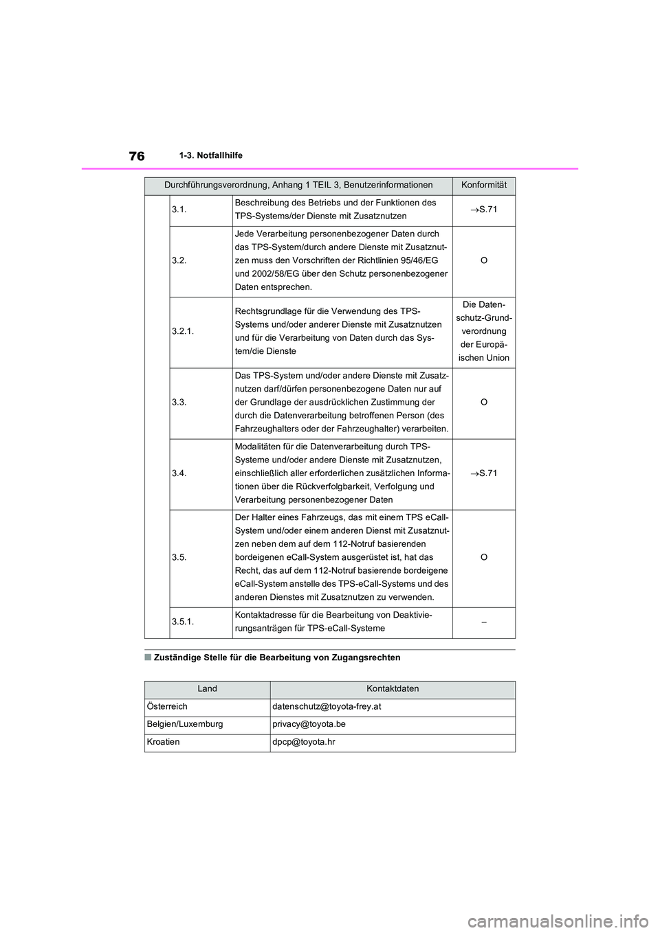 TOYOTA RAV4 2023  Betriebsanleitungen (in German) 761-3. Notfallhilfe
■Zuständige Stelle für die Bearbeitung von Zugangsrechten
3.1.Beschreibung des Betriebs und der Funktionen des  
TPS-Systems/der Dienste mit Zusatznutzen S.71
3.2.
Jede Vera