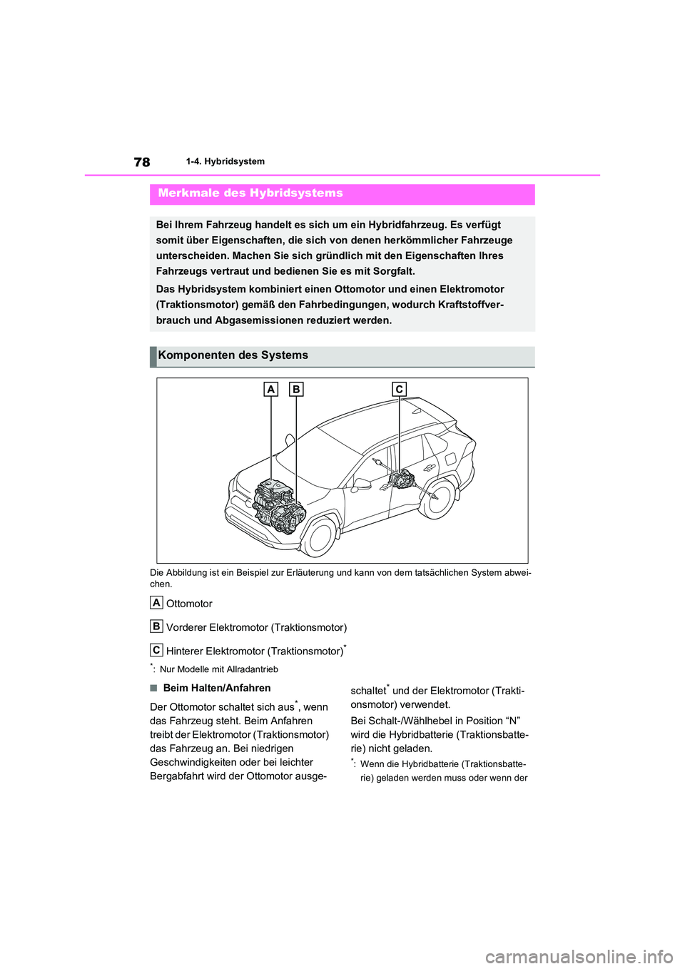 TOYOTA RAV4 2023 Betriebsanleitungen (in German) 781-4. Hybridsystem
1-4.Hybrid system
Die Abbildung ist ein Beispiel zur Erläuterung und kann von dem tatsächlichen System abwei- chen.
Ottomotor
Vorderer Elektromotor (Traktionsmotor)
Hinterer Ele TOYOTA RAV4 2023 Betriebsanleitungen (in German) 781-4. Hybridsystem
1-4.Hybrid system
Die Abbildung ist ein Beispiel zur Erläuterung und kann von dem tatsächlichen System abwei- chen.
Ottomotor
Vorderer Elektromotor (Traktionsmotor)
Hinterer Ele