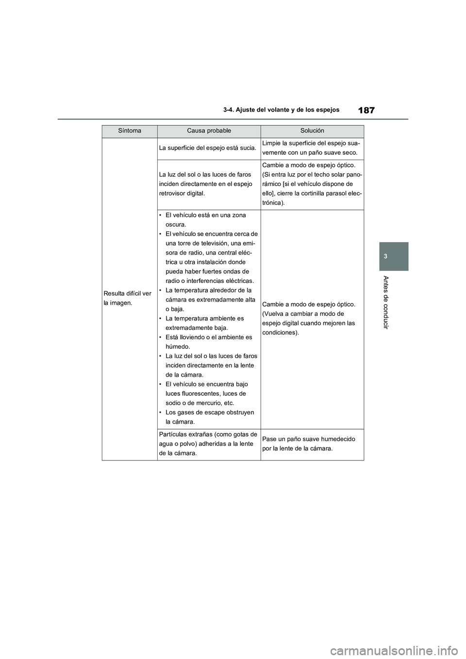 TOYOTA RAV4 2023  Manual del propietario (in Spanish) 187
3 3-4. Ajuste del volante y de los espejos
Antes de conducir
SíntomaCausa probableSolución
Resulta difícil ver 
la imagen.
La superficie del espejo está sucia.Limpie la superficie del espejo s