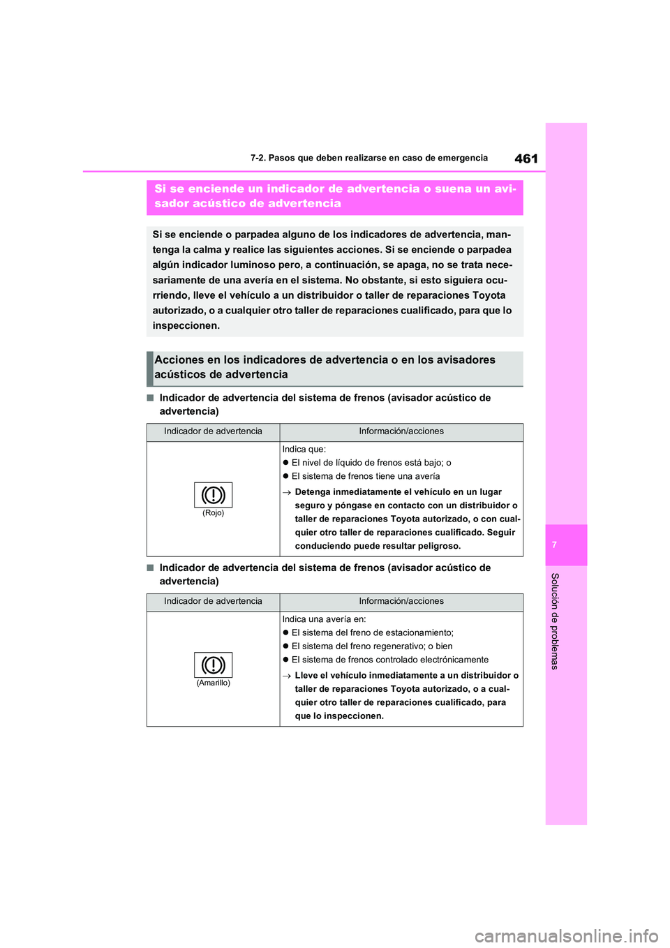 TOYOTA RAV4 2023 Manual del propietario (in Spanish) 461
7
7-2. Pasos que deben realizarse en caso de emergencia
Solución de problemas
■Indicador de advertencia del sistema de frenos (avisador acústico de
advertencia)
■Indicador de advertencia TOYOTA RAV4 2023 Manual del propietario (in Spanish) 461
7
7-2. Pasos que deben realizarse en caso de emergencia
Solución de problemas
■Indicador de advertencia del sistema de frenos (avisador acústico de
advertencia)
■Indicador de advertencia