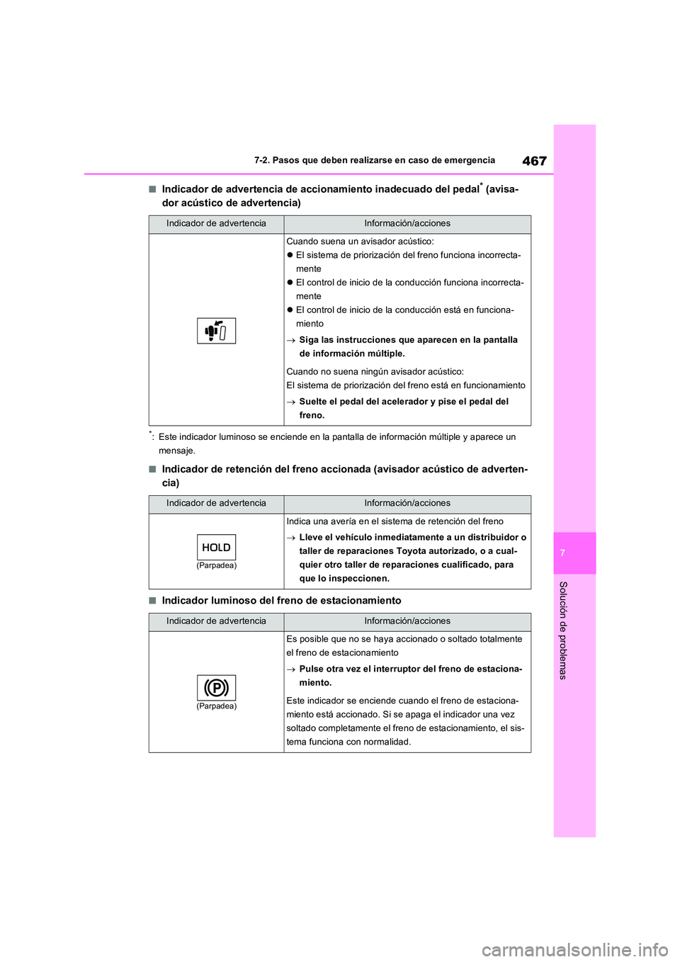 TOYOTA RAV4 2023 Manual del propietario (in Spanish) 467
7
7-2. Pasos que deben realizarse en caso de emergencia
Solución de problemas
■Indicador de advertencia de accionamiento inadecuado del pedal* (avisa-
dor acústico de advertencia)
*: Este in TOYOTA RAV4 2023 Manual del propietario (in Spanish) 467
7
7-2. Pasos que deben realizarse en caso de emergencia
Solución de problemas
■Indicador de advertencia de accionamiento inadecuado del pedal* (avisa-
dor acústico de advertencia)
*: Este in