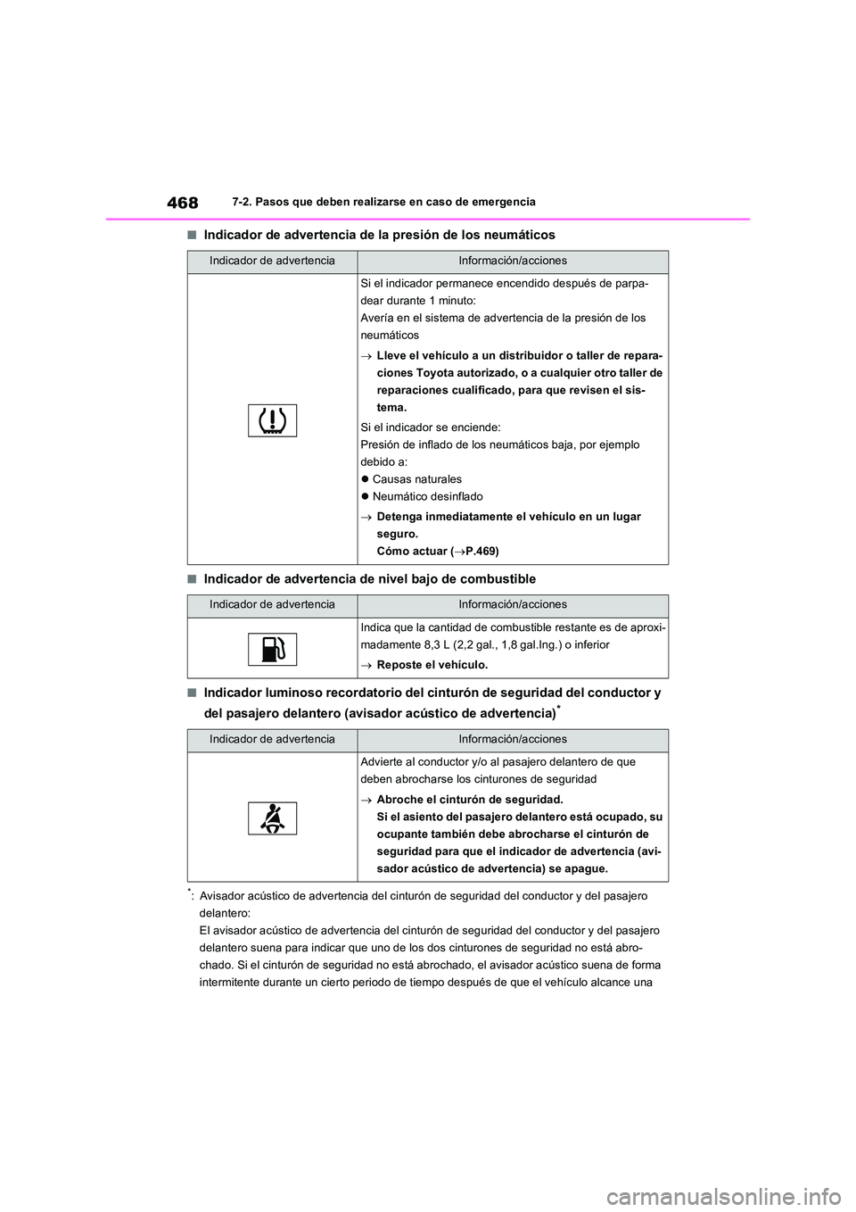 TOYOTA RAV4 2023 Manual del propietario (in Spanish) 4687-2. Pasos que deben realizarse en caso de emergencia
■Indicador de advertencia de la presión de los neumáticos
■Indicador de advertencia de nivel bajo de combustible
■Indicador luminoso re TOYOTA RAV4 2023 Manual del propietario (in Spanish) 4687-2. Pasos que deben realizarse en caso de emergencia
■Indicador de advertencia de la presión de los neumáticos
■Indicador de advertencia de nivel bajo de combustible
■Indicador luminoso re
