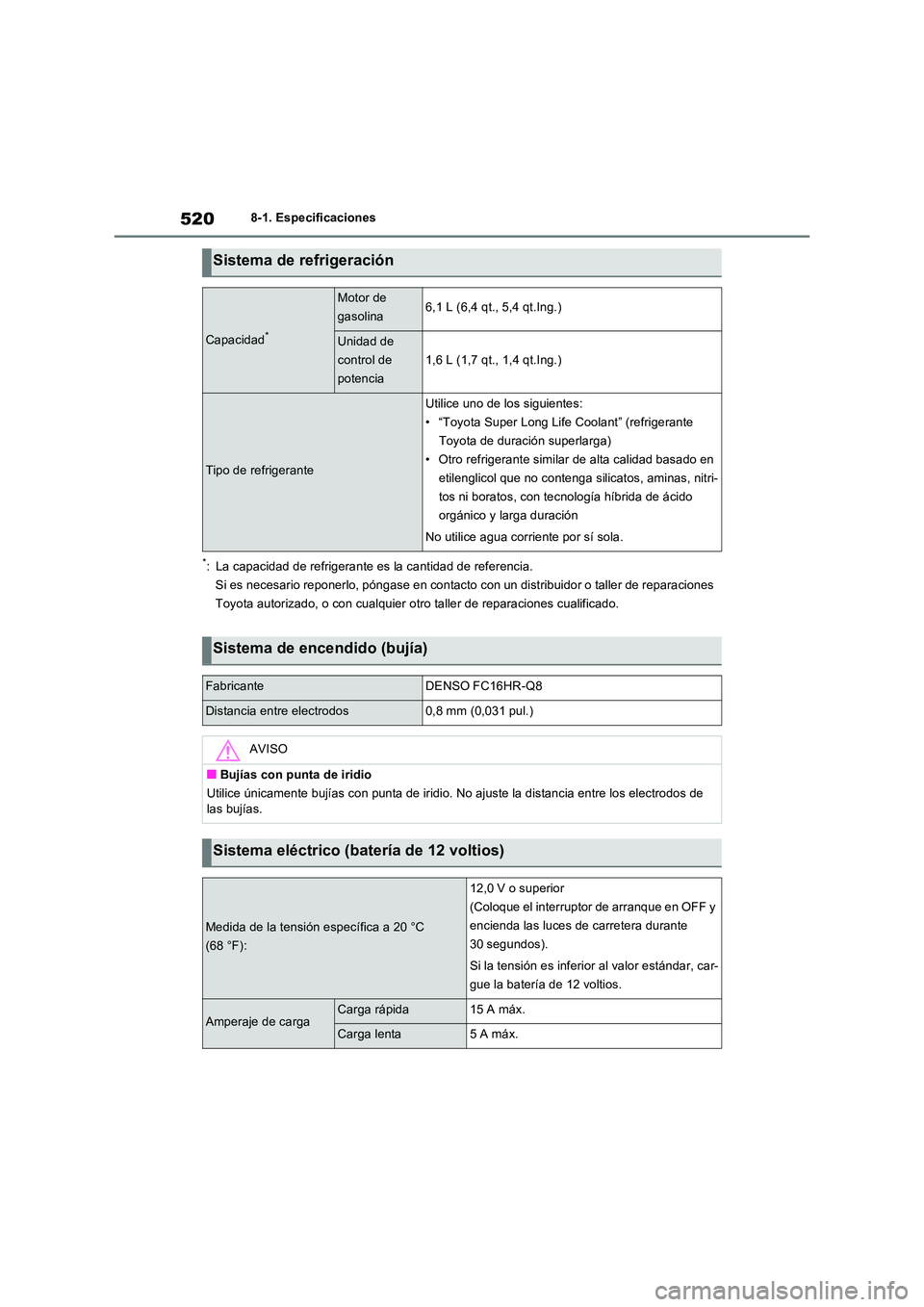 TOYOTA RAV4 2023 Manual del propietario (in Spanish) 5208-1. Especificaciones
*: La capacidad de refrigerante es la cantidad de referencia.
Si es necesario reponerlo, póngase en contacto con un distribuidor o taller de reparaciones
Toyota autorizad TOYOTA RAV4 2023 Manual del propietario (in Spanish) 5208-1. Especificaciones
*: La capacidad de refrigerante es la cantidad de referencia.
Si es necesario reponerlo, póngase en contacto con un distribuidor o taller de reparaciones
Toyota autorizad