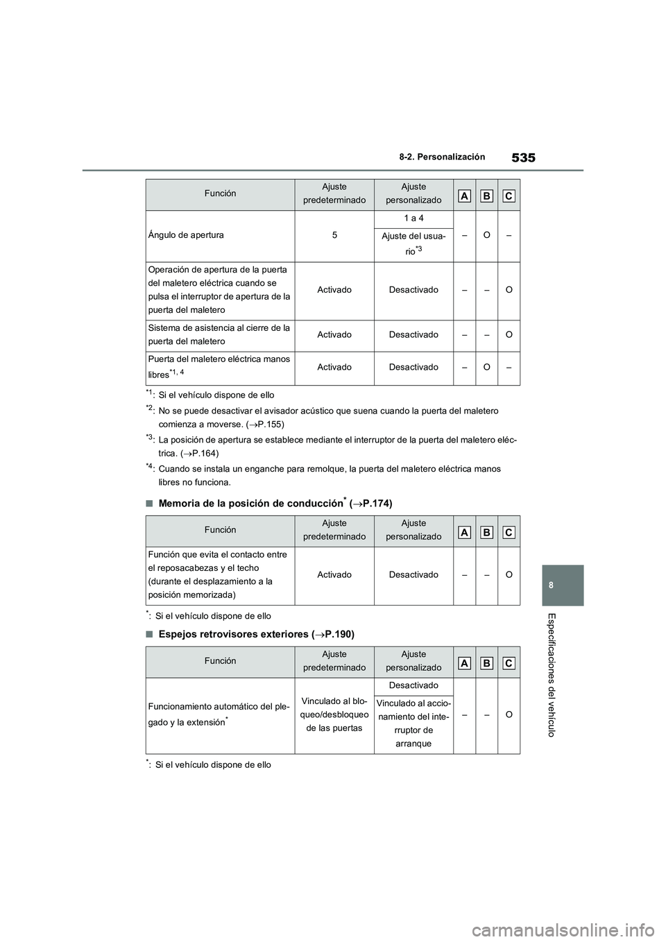 TOYOTA RAV4 2023 Manual del propietario (in Spanish) 535
8 8-2. Personalización
Especificaciones del vehículo
*1: Si el vehículo dispone de ello
*2: No se puede desactivar el avisador acústico que suena cuando la puerta del maletero
comienza a move TOYOTA RAV4 2023 Manual del propietario (in Spanish) 535
8 8-2. Personalización
Especificaciones del vehículo
*1: Si el vehículo dispone de ello
*2: No se puede desactivar el avisador acústico que suena cuando la puerta del maletero
comienza a move
