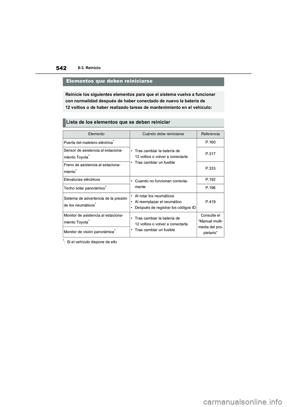 TOYOTA RAV4 2023  Manual del propietario (in Spanish) 5428-3. Reinicio
8-3.Reinicio
*: Si el vehículo dispone de ello
Elementos que deben reiniciarse
Reinicie los siguientes elementos para que el sistema vuelva a funcionar 
con normalidad después de ha