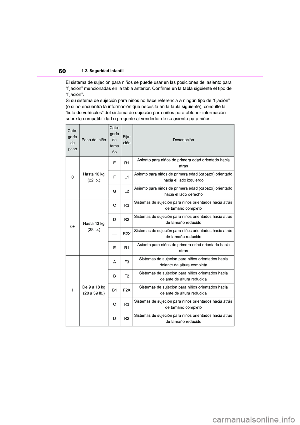TOYOTA RAV4 2023  Manual del propietario (in Spanish) 601-2. Seguridad infantil
El sistema de sujeción para niños se puede usar en las posiciones del asiento para  
“fijación” mencionadas en la tabla anterior. Confirme en la tabla siguiente el tip