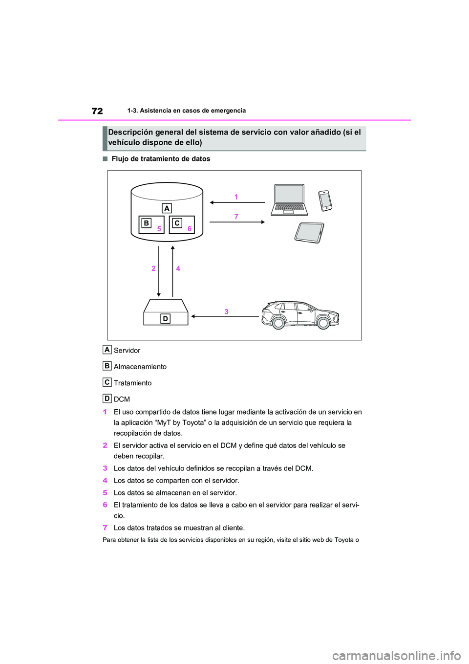 TOYOTA RAV4 2023 Manual del propietario (in Spanish) 721-3. Asistencia en casos de emergencia
■Flujo de tratamiento de datos
Servidor
Almacenamiento
Tratamiento
DCM
1 El uso compartido de datos tiene lugar mediante la activación de un servicio en TOYOTA RAV4 2023 Manual del propietario (in Spanish) 721-3. Asistencia en casos de emergencia
■Flujo de tratamiento de datos
Servidor
Almacenamiento
Tratamiento
DCM
1 El uso compartido de datos tiene lugar mediante la activación de un servicio en