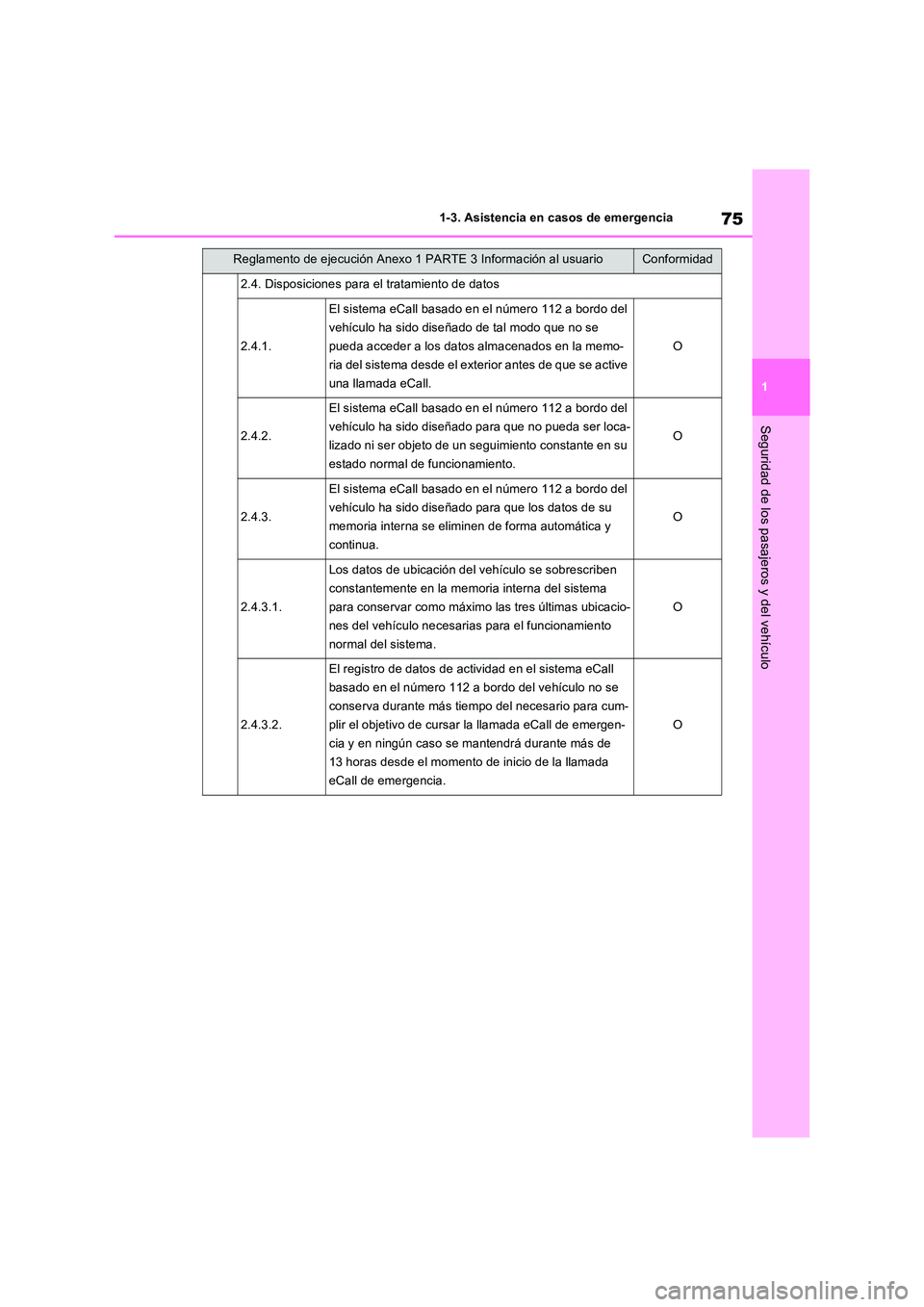 TOYOTA RAV4 2023 Manual del propietario (in Spanish) 75
1
1-3. Asistencia en casos de emergencia
Seguridad de los pasajeros y del vehículo
2.4. Disposiciones para el tratamiento de datos
2.4.1.
El sistema eCall basado en el número 112 a bordo del
v TOYOTA RAV4 2023 Manual del propietario (in Spanish) 75
1
1-3. Asistencia en casos de emergencia
Seguridad de los pasajeros y del vehículo
2.4. Disposiciones para el tratamiento de datos
2.4.1.
El sistema eCall basado en el número 112 a bordo del
v