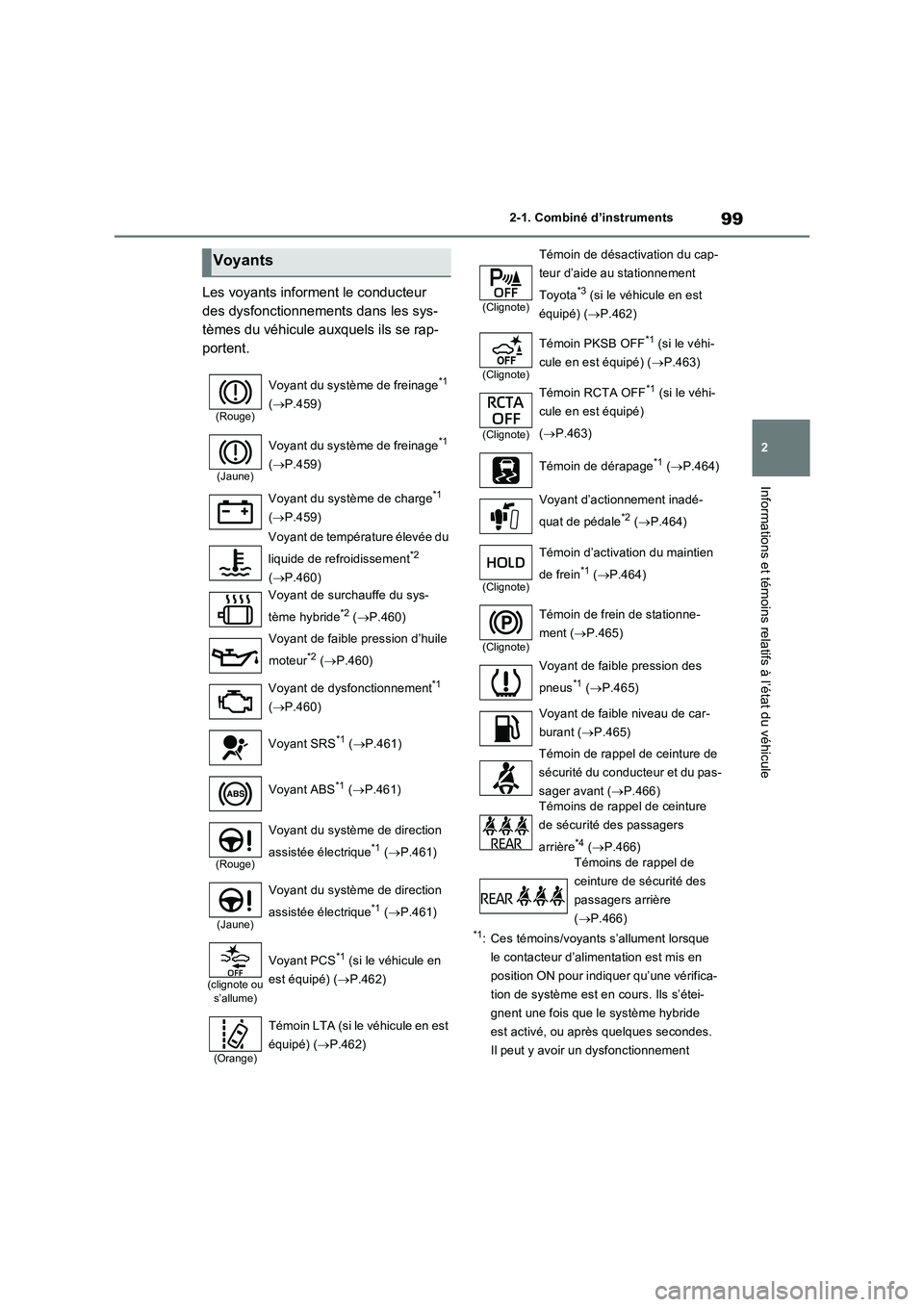 TOYOTA RAV4 2023 Manuel du propriétaire (in French) 99
2 2-1. Combiné d’instruments
Informations et témoins relatifs à l’état du véhicule
Les voyants informent le conducteur
des dysfonctionnements dans les sys-
tèmes du véhicule auxquels il TOYOTA RAV4 2023 Manuel du propriétaire (in French) 99
2 2-1. Combiné d’instruments
Informations et témoins relatifs à l’état du véhicule
Les voyants informent le conducteur
des dysfonctionnements dans les sys-
tèmes du véhicule auxquels il
