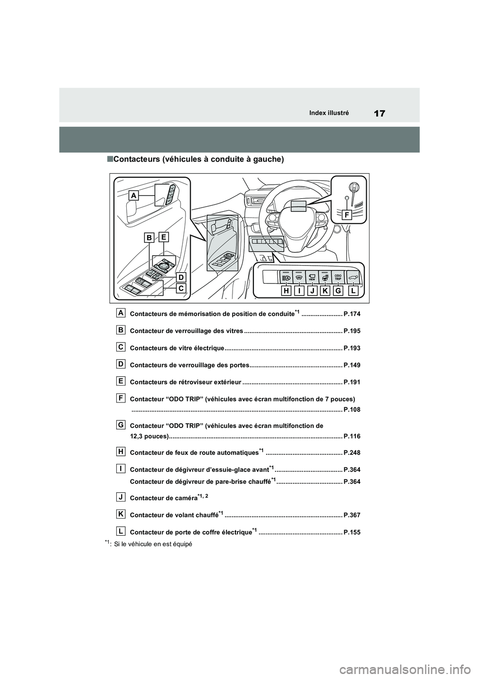 TOYOTA RAV4 2023  Manuel du propriétaire (in French) 17Index illustré
■Contacteurs (véhicules à conduite à gauche)
Contacteurs de mémorisation de position de conduite*1....................... P.174 
Contacteur de verrouillage des vitres .........