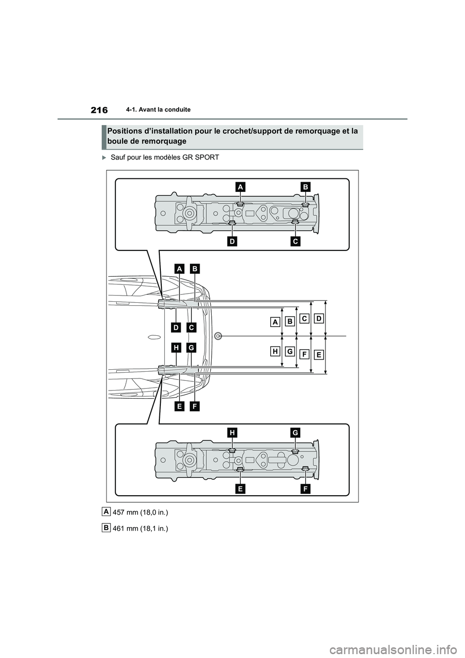 TOYOTA RAV4 2023 Manuel du propriétaire (in French) 2164-1. Avant la conduite
Sauf pour les modèles GR SPORT
457 mm (18,0 in.)
461 mm (18,1 in.)
Positions d’installation pour le crochet/support de remorquage et la
boule de remorquage
A
B TOYOTA RAV4 2023 Manuel du propriétaire (in French) 2164-1. Avant la conduite
Sauf pour les modèles GR SPORT
457 mm (18,0 in.)
461 mm (18,1 in.)
Positions d’installation pour le crochet/support de remorquage et la
boule de remorquage
A
B