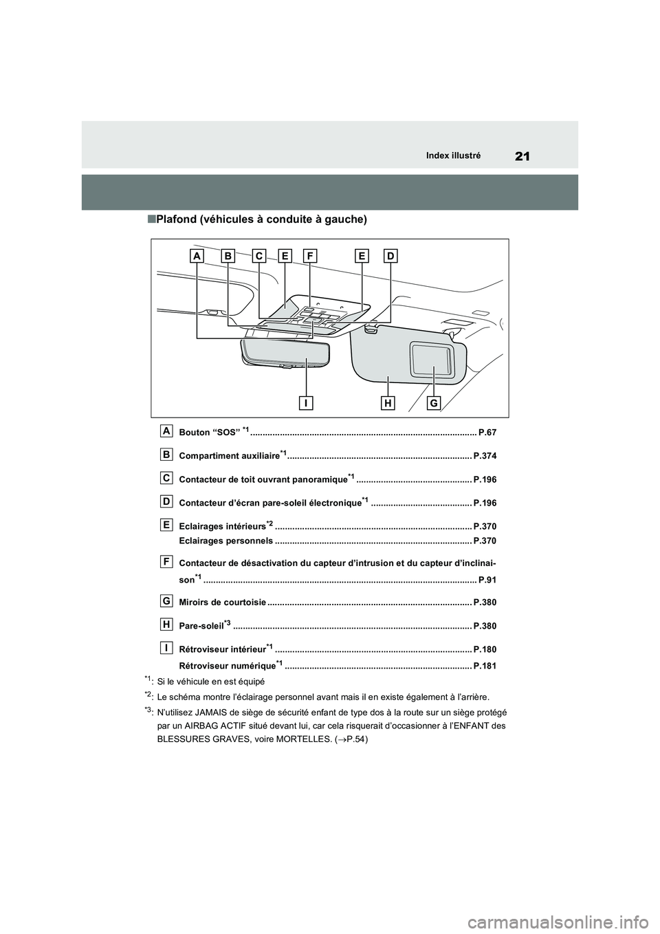 TOYOTA RAV4 2023  Manuel du propriétaire (in French) 21Index illustré
■Plafond (véhicules à conduite à gauche)
Bouton “SOS” *1............................................................................................ P.67 
Compartiment auxil