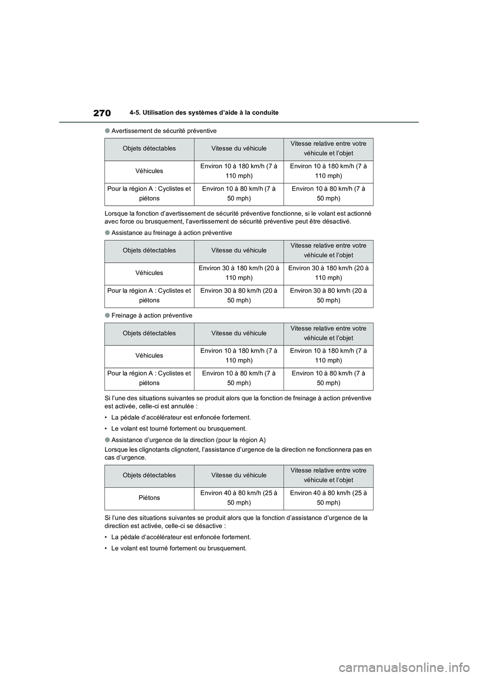 TOYOTA RAV4 2023 Manuel du propriétaire (in French) 2704-5. Utilisation des systèmes d’aide à la conduite
●Avertissement de sécurité préventive
Lorsque la fonction d’avertissement de sécurité préventive fonctionne, si le volant est action TOYOTA RAV4 2023 Manuel du propriétaire (in French) 2704-5. Utilisation des systèmes d’aide à la conduite
●Avertissement de sécurité préventive
Lorsque la fonction d’avertissement de sécurité préventive fonctionne, si le volant est action