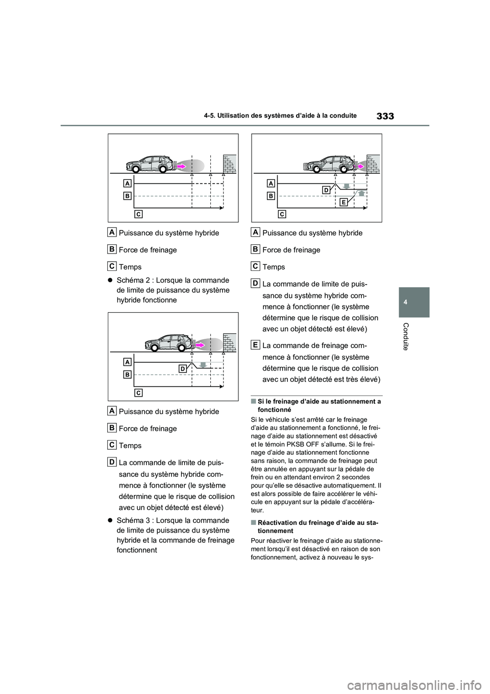 TOYOTA RAV4 2023 Manuel du propriétaire (in French) 333
4 4-5. Utilisation des systèmes d’aide à la conduite
Conduite
Puissance du système hybride
Force de freinage
Temps
Schéma 2 : Lorsque la commande
de limite de puissance du système
hybr TOYOTA RAV4 2023 Manuel du propriétaire (in French) 333
4 4-5. Utilisation des systèmes d’aide à la conduite
Conduite
Puissance du système hybride
Force de freinage
Temps
Schéma 2 : Lorsque la commande
de limite de puissance du système
hybr