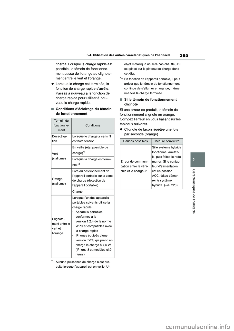 TOYOTA RAV4 2023 Manuel du propriétaire (in French) 385
5 5-4. Utilisation des autres caractéristiques de l’habitacle
Caractéristiques de l’habitacle
charge. Lorsque la charge rapide est
possible, le témoin de fonctionne-
ment passe de l’oran TOYOTA RAV4 2023 Manuel du propriétaire (in French) 385
5 5-4. Utilisation des autres caractéristiques de l’habitacle
Caractéristiques de l’habitacle
charge. Lorsque la charge rapide est
possible, le témoin de fonctionne-
ment passe de l’oran