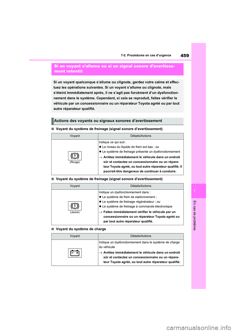 TOYOTA RAV4 2023 Manuel du propriétaire (in French) 459
7
7-2. Procédures en cas d’urgence
En cas de problème
■Voyant du système de freinage (signal sonore d’avertissement)
■Voyant du système de freinage (signal sonore d’avertissement)
TOYOTA RAV4 2023 Manuel du propriétaire (in French) 459
7
7-2. Procédures en cas d’urgence
En cas de problème
■Voyant du système de freinage (signal sonore d’avertissement)
■Voyant du système de freinage (signal sonore d’avertissement)