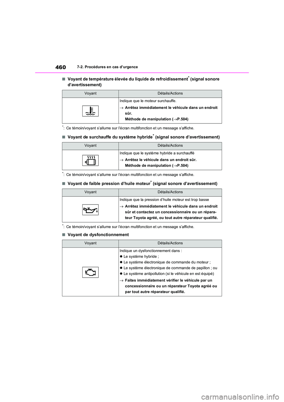 TOYOTA RAV4 2023 Manuel du propriétaire (in French) 4607-2. Procédures en cas d’urgence
■Voyant de température élevée du liquide de refroidissement* (signal sonore
d’avertissement)
*: Ce témoin/voyant s’allume sur l’écran multifonctio TOYOTA RAV4 2023 Manuel du propriétaire (in French) 4607-2. Procédures en cas d’urgence
■Voyant de température élevée du liquide de refroidissement* (signal sonore
d’avertissement)
*: Ce témoin/voyant s’allume sur l’écran multifonctio