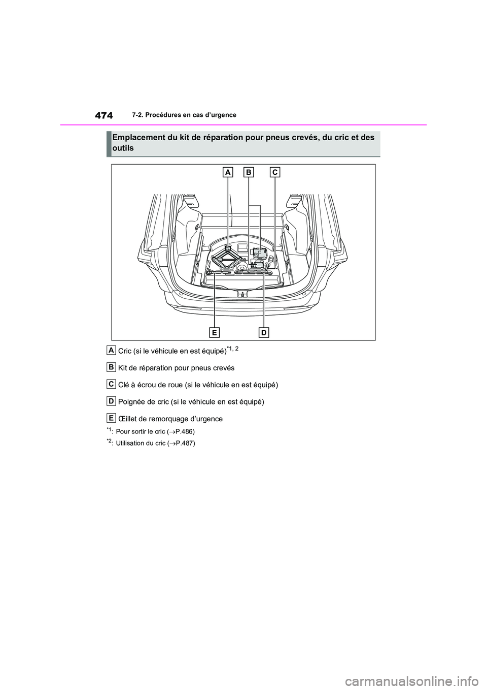 TOYOTA RAV4 2023  Manuel du propriétaire (in French) 4747-2. Procédures en cas d’urgence
Cric (si le véhicule en est équipé)*1, 2
Kit de réparation pour pneus crevés 
Clé à écrou de roue (si le véhicule en est équipé)
Poignée de cric (si 
