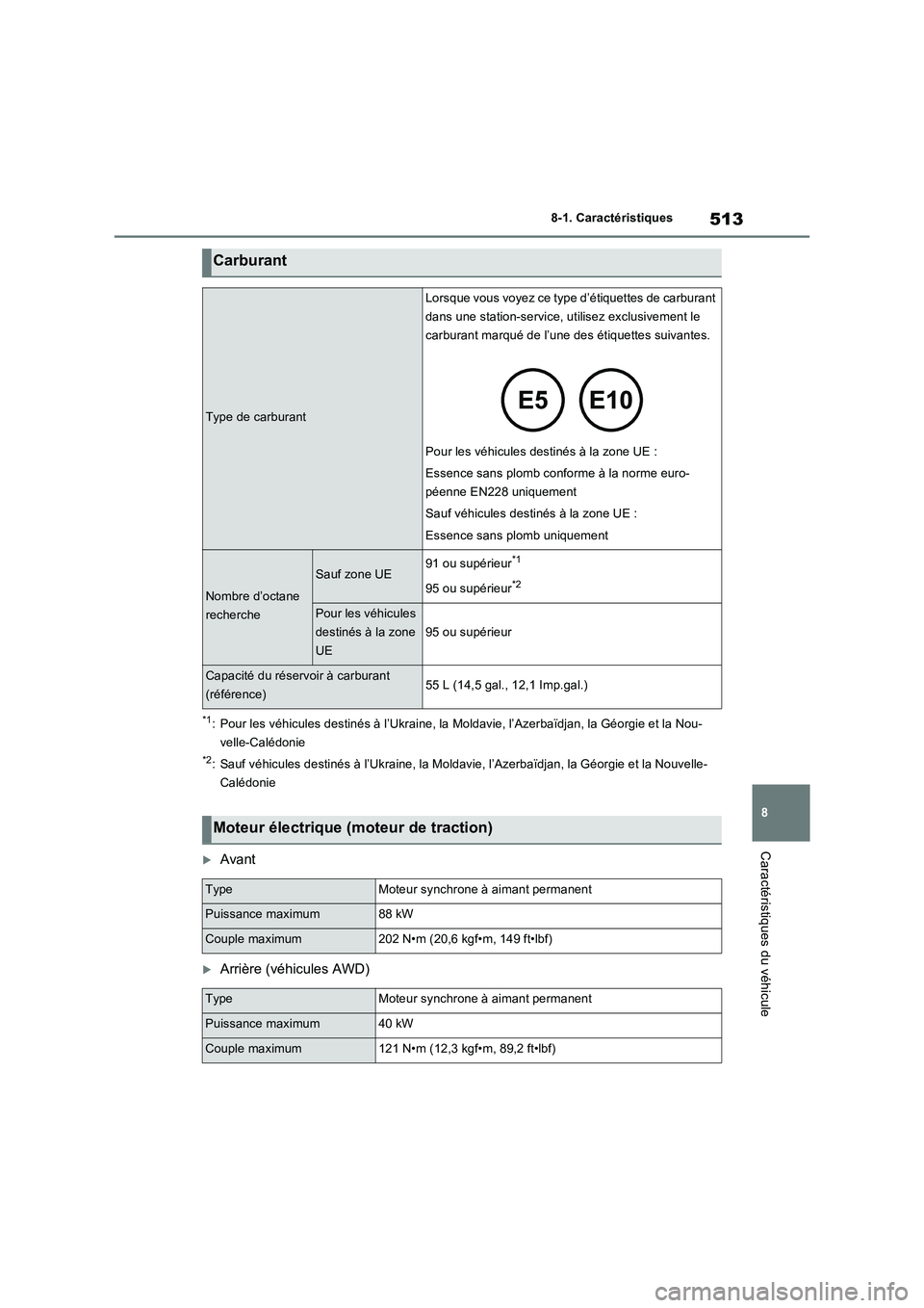 TOYOTA RAV4 2023  Manuel du propriétaire (in French) 513
8 8-1. Caractéristiques
Caractéristiques du véhicule
*1: Pour les véhicules destinés à l’Ukraine, la Moldavie, l’Azerbaïdjan, la Géorgie et la Nou-
velle-Calédonie
*2: Sauf véhicules