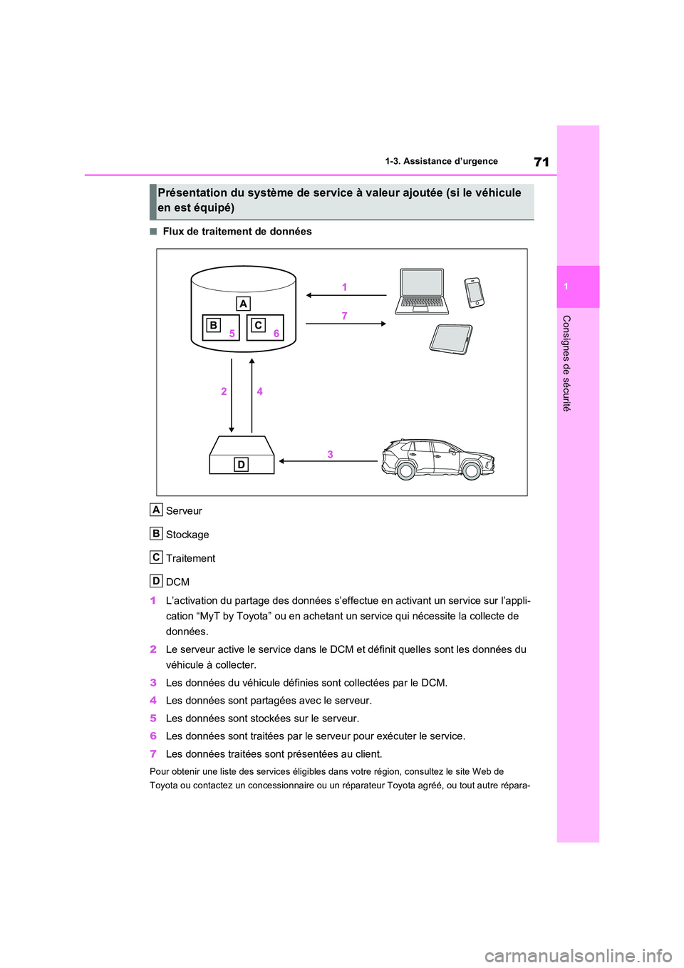 TOYOTA RAV4 2023 Manuel du propriétaire (in French) 71
1
1-3. Assistance d’urgence
Consignes de sécurité
■Flux de traitement de données
Serveur
Stockage
Traitement
DCM
1 L’activation du partage des données s’effectue en activant un ser TOYOTA RAV4 2023 Manuel du propriétaire (in French) 71
1
1-3. Assistance d’urgence
Consignes de sécurité
■Flux de traitement de données
Serveur
Stockage
Traitement
DCM
1 L’activation du partage des données s’effectue en activant un ser