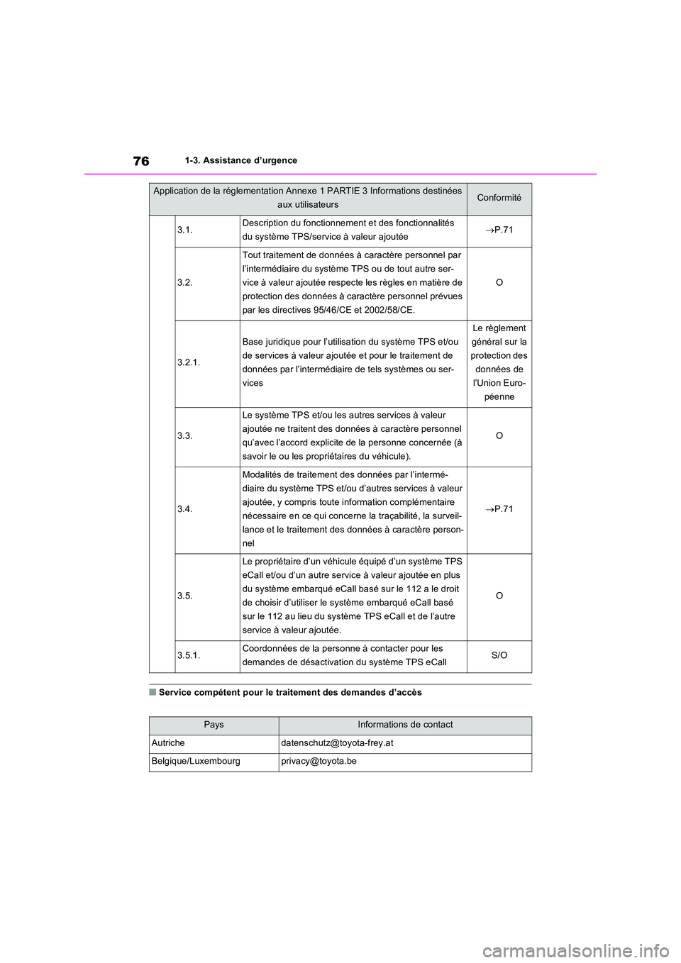 TOYOTA RAV4 2023 Manuel du propriétaire (in French) 761-3. Assistance d’urgence
■Service compétent pour le traitement des demandes d’accès
3.1.Description du fonctionnement et des fonctionnalités
du système TPS/service à valeur ajoutée TOYOTA RAV4 2023 Manuel du propriétaire (in French) 761-3. Assistance d’urgence
■Service compétent pour le traitement des demandes d’accès
3.1.Description du fonctionnement et des fonctionnalités
du système TPS/service à valeur ajoutée