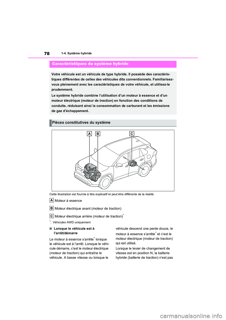 TOYOTA RAV4 2023 Manuel du propriétaire (in French) 781-4. Système hybride
1-4.Système hyb ride
Cette illustration est fournie à titre explicatif et peut être différente de la réalité.
Moteur à essence
Moteur électrique avant (moteur de tract TOYOTA RAV4 2023 Manuel du propriétaire (in French) 781-4. Système hybride
1-4.Système hyb ride
Cette illustration est fournie à titre explicatif et peut être différente de la réalité.
Moteur à essence
Moteur électrique avant (moteur de tract