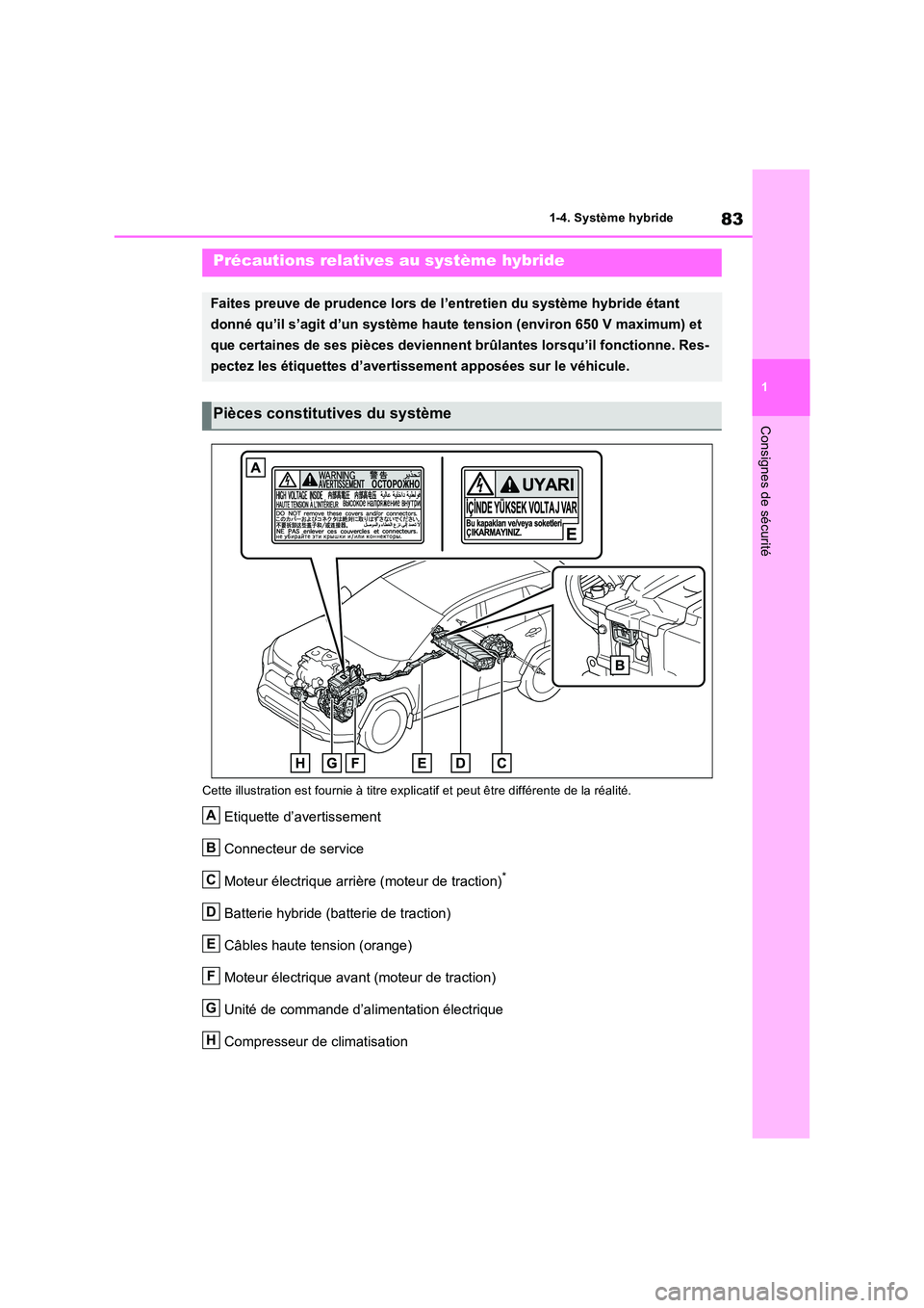 TOYOTA RAV4 2023 Manuel du propriétaire (in French) 83
1
1-4. Système hybride
Consignes de sécurité
Cette illustration est fournie à titre explicatif et peut être différente de la réalité.
Etiquette d’avertissement
Connecteur de service
Mo TOYOTA RAV4 2023 Manuel du propriétaire (in French) 83
1
1-4. Système hybride
Consignes de sécurité
Cette illustration est fournie à titre explicatif et peut être différente de la réalité.
Etiquette d’avertissement
Connecteur de service
Mo