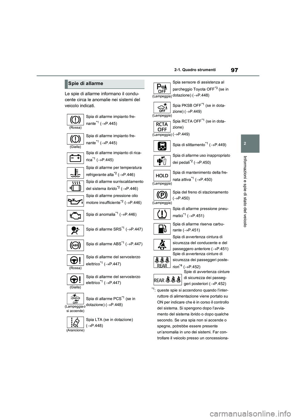 TOYOTA RAV4 2023 Manuale duso (in Italian) 97
2 2-1. Quadro strumenti
Informazioni e spie di stato del veicolo
Le spie di allarme informano il condu-
cente circa le anomalie nei sistemi del
veicolo indicati.
*1: queste spie si accendono quand TOYOTA RAV4 2023 Manuale duso (in Italian) 97
2 2-1. Quadro strumenti
Informazioni e spie di stato del veicolo
Le spie di allarme informano il condu-
cente circa le anomalie nei sistemi del
veicolo indicati.
*1: queste spie si accendono quand