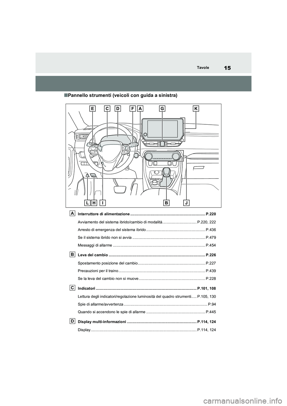 TOYOTA RAV4 2023 Manuale duso (in Italian) 15Tavole
■Pannello strumenti (veicoli con guida a sinistra)
Interruttore di alimentazione ...................................................................... P.220
Avviamento del sistema ibrido/ TOYOTA RAV4 2023 Manuale duso (in Italian) 15Tavole
■Pannello strumenti (veicoli con guida a sinistra)
Interruttore di alimentazione ...................................................................... P.220
Avviamento del sistema ibrido/