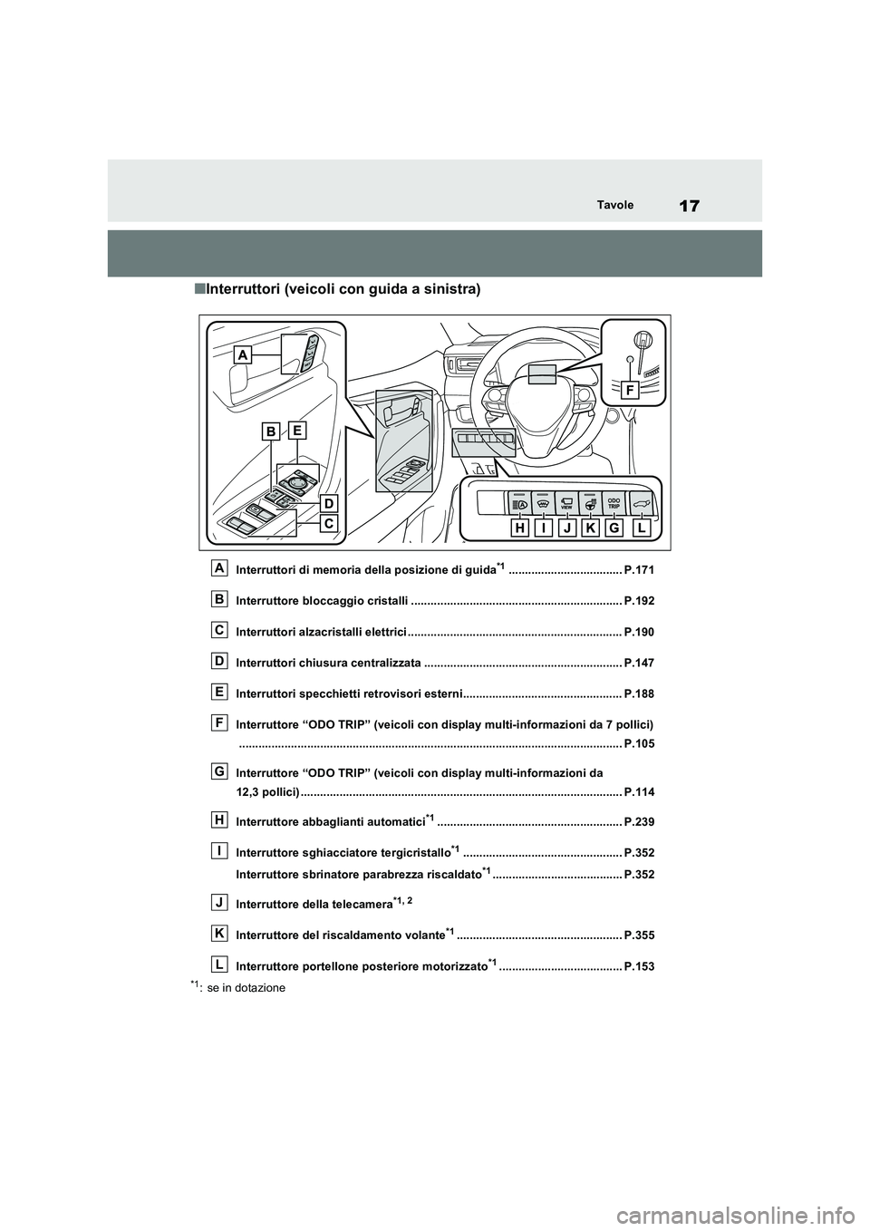 TOYOTA RAV4 2023 Manuale duso (in Italian) 17Tavole
■Interruttori (veicoli con guida a sinistra)
Interruttori di memoria della posizione di guida*1................................... P.171
Interruttore bloccaggio cristalli ................. TOYOTA RAV4 2023 Manuale duso (in Italian) 17Tavole
■Interruttori (veicoli con guida a sinistra)
Interruttori di memoria della posizione di guida*1................................... P.171
Interruttore bloccaggio cristalli .................
