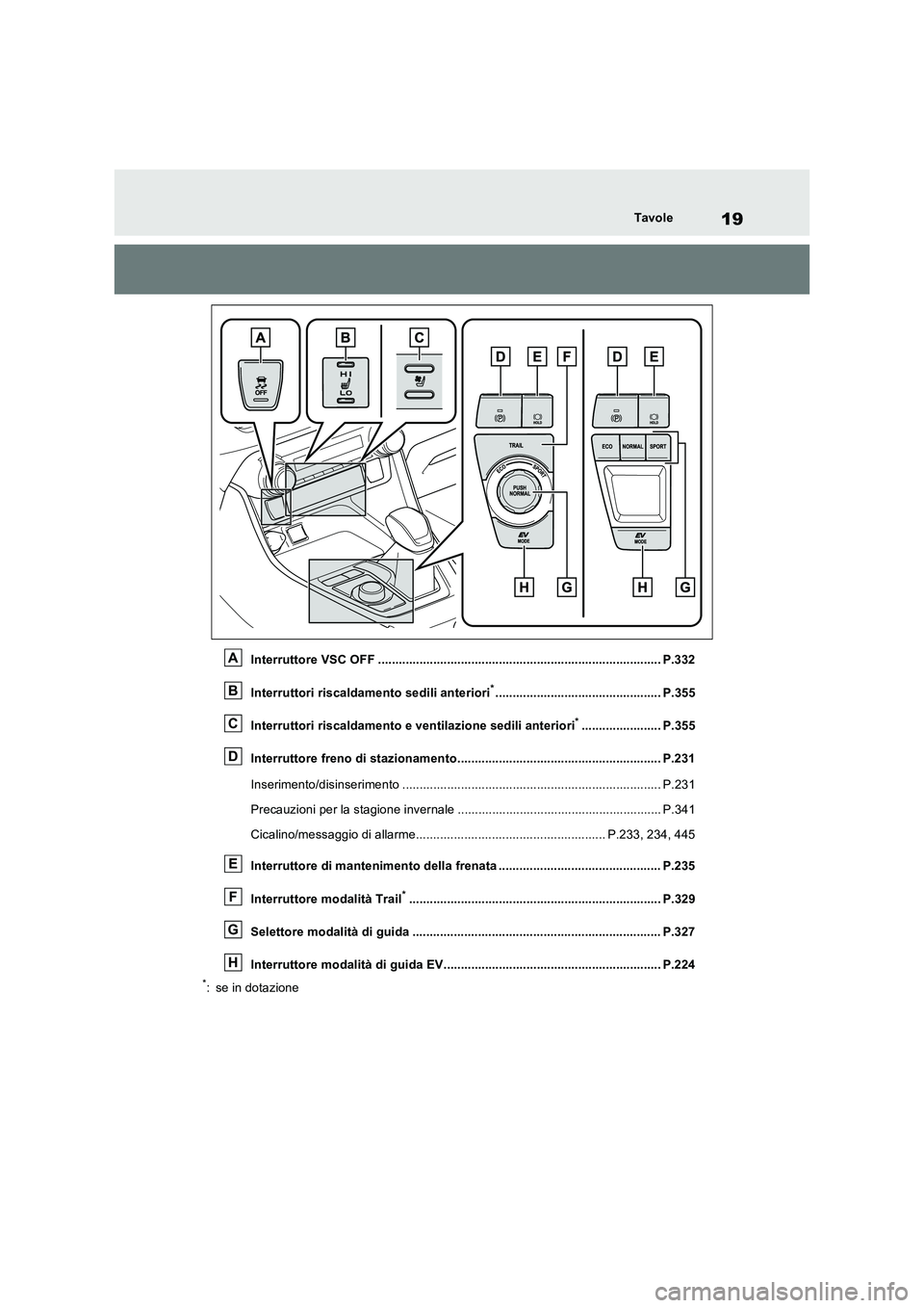 TOYOTA RAV4 2023  Manuale duso (in Italian) 19Tavole
Interruttore VSC OFF .................................................................................. P.332
Interruttori riscaldamento sedili anteriori
*....................................