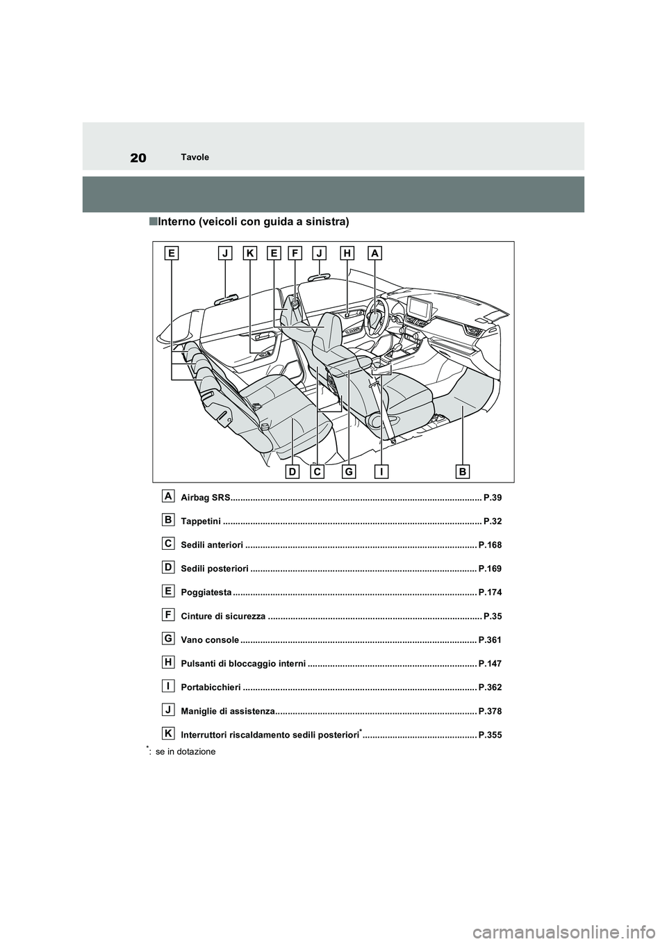 TOYOTA RAV4 2023  Manuale duso (in Italian) 20Tavole
■Interno (veicoli con guida a sinistra)
Airbag SRS..................................................................................................... P.39 
Tappetini .....................