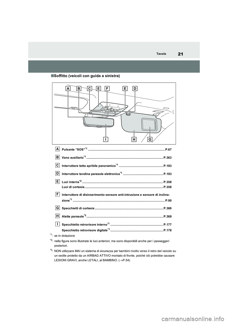 TOYOTA RAV4 2023  Manuale duso (in Italian) 21Tavole
■Soffitto (veicoli con guida a sinistra)
Pulsante “SOS”*1.......................................................................................... P.67 
Vano ausiliario*1..............