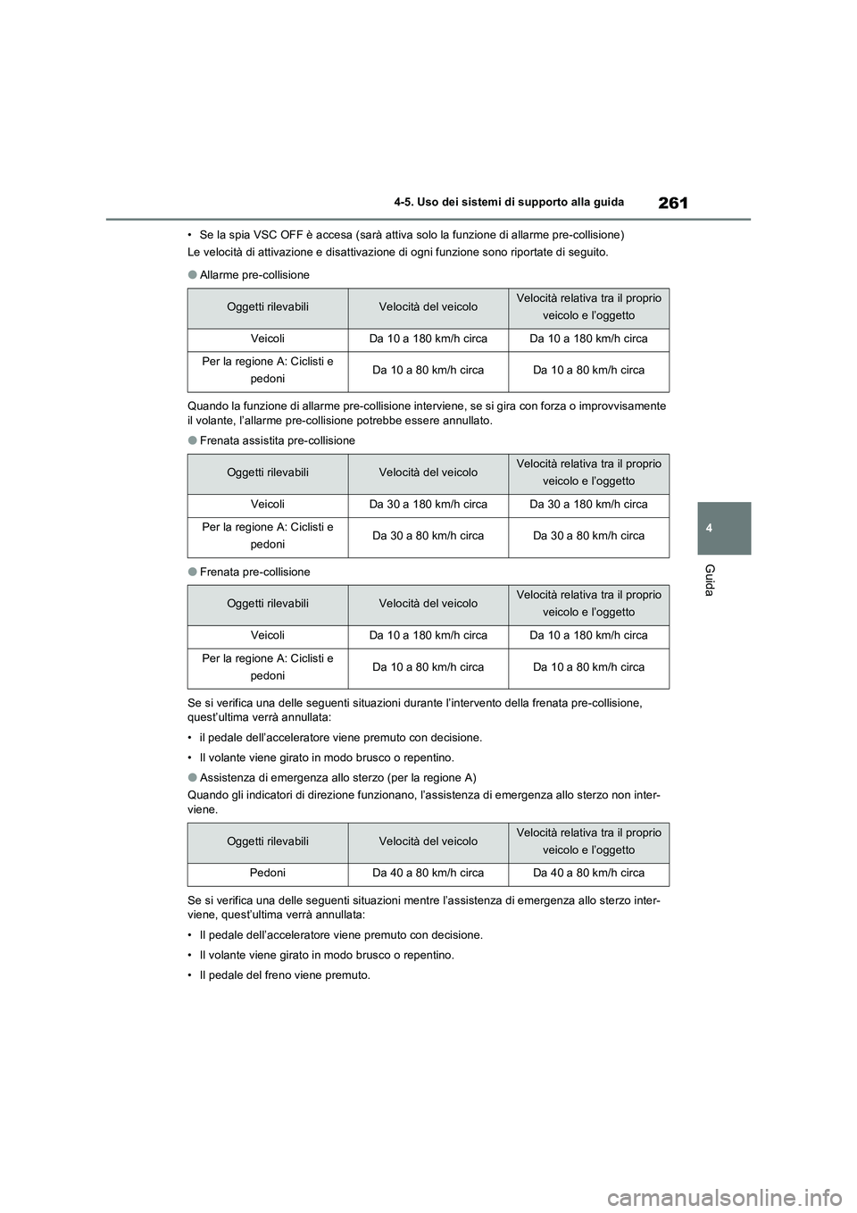 TOYOTA RAV4 2023 Manuale duso (in Italian) 261
4 4-5. Uso dei sistemi di supporto alla guida
Guida
• Se la spia VSC OFF è accesa (sarà attiva solo la funzione di allarme pre-collisione)
Le velocità di attivazione e disattivazione di ogni TOYOTA RAV4 2023 Manuale duso (in Italian) 261
4 4-5. Uso dei sistemi di supporto alla guida
Guida
• Se la spia VSC OFF è accesa (sarà attiva solo la funzione di allarme pre-collisione)
Le velocità di attivazione e disattivazione di ogni