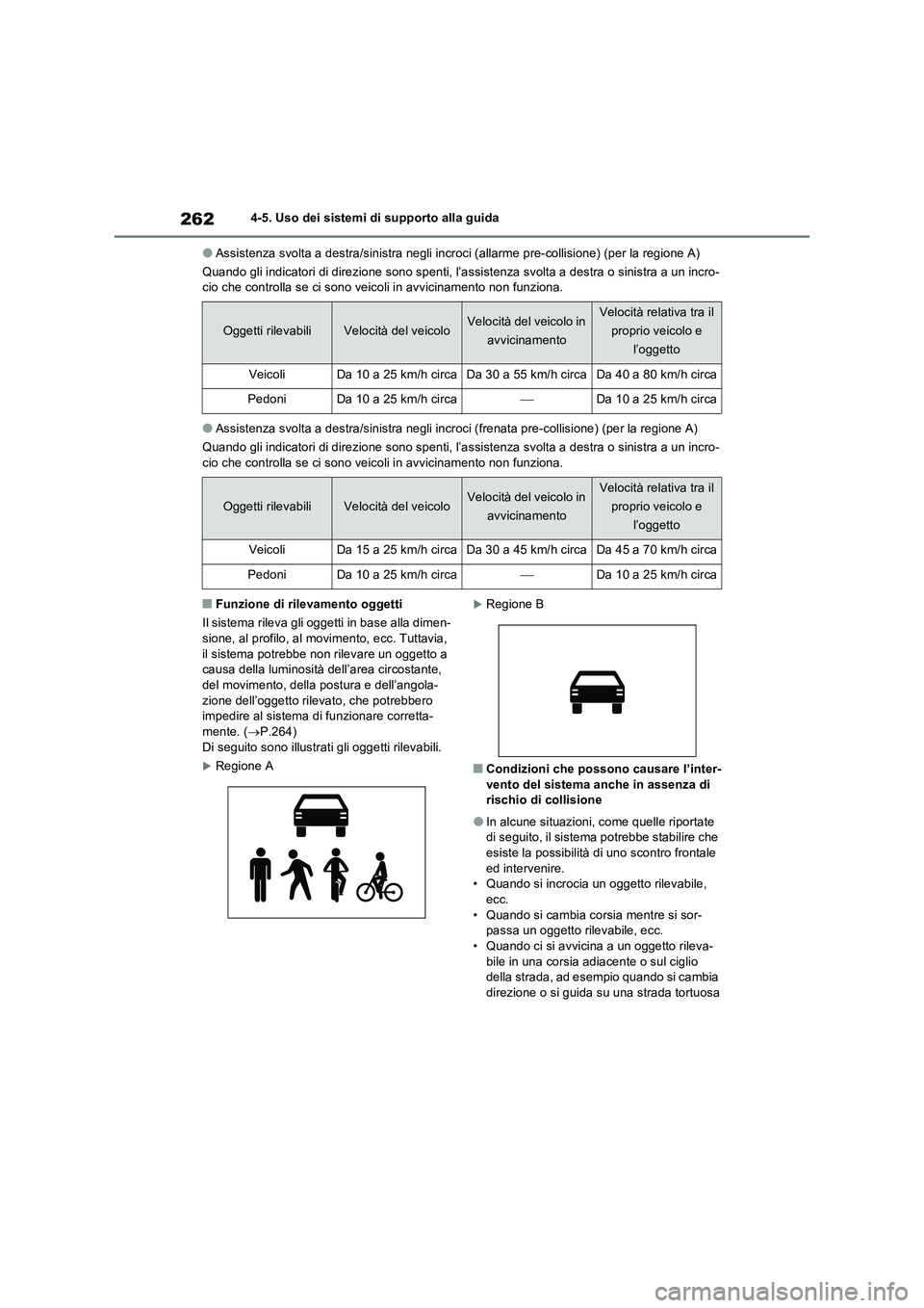 TOYOTA RAV4 2023 Manuale duso (in Italian) 2624-5. Uso dei sistemi di supporto alla guida
●Assistenza svolta a destra/sinistra negli incroci (allarme pre-collisione) (per la regione A)
Quando gli indicatori di direzione sono spenti, l’assi TOYOTA RAV4 2023 Manuale duso (in Italian) 2624-5. Uso dei sistemi di supporto alla guida
●Assistenza svolta a destra/sinistra negli incroci (allarme pre-collisione) (per la regione A)
Quando gli indicatori di direzione sono spenti, l’assi