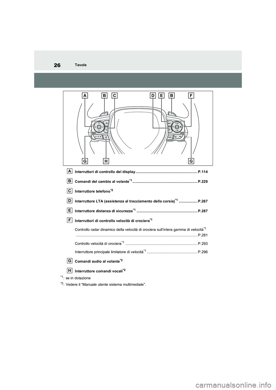 TOYOTA RAV4 2023  Manuale duso (in Italian) 26Tavole
Interruttori di controllo del display ............................................................ P.114
Comandi del cambio al volante
*1......................................................