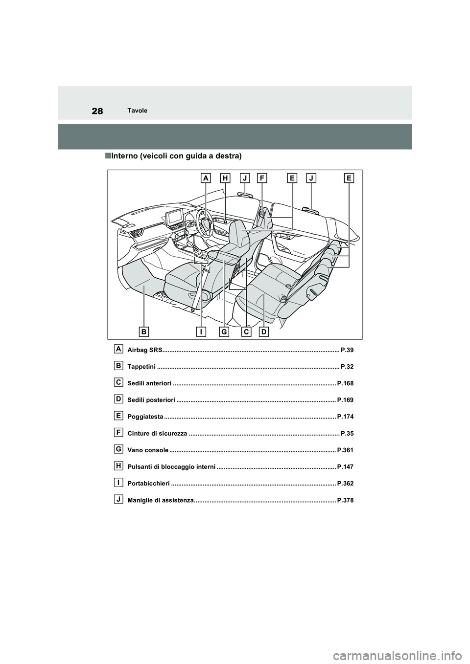 TOYOTA RAV4 2023 Manuale duso (in Italian) 28Tavole
■Interno (veicoli con guida a destra)
Airbag SRS..................................................................................................... P.39
Tappetini ....................... TOYOTA RAV4 2023 Manuale duso (in Italian) 28Tavole
■Interno (veicoli con guida a destra)
Airbag SRS..................................................................................................... P.39
Tappetini .......................