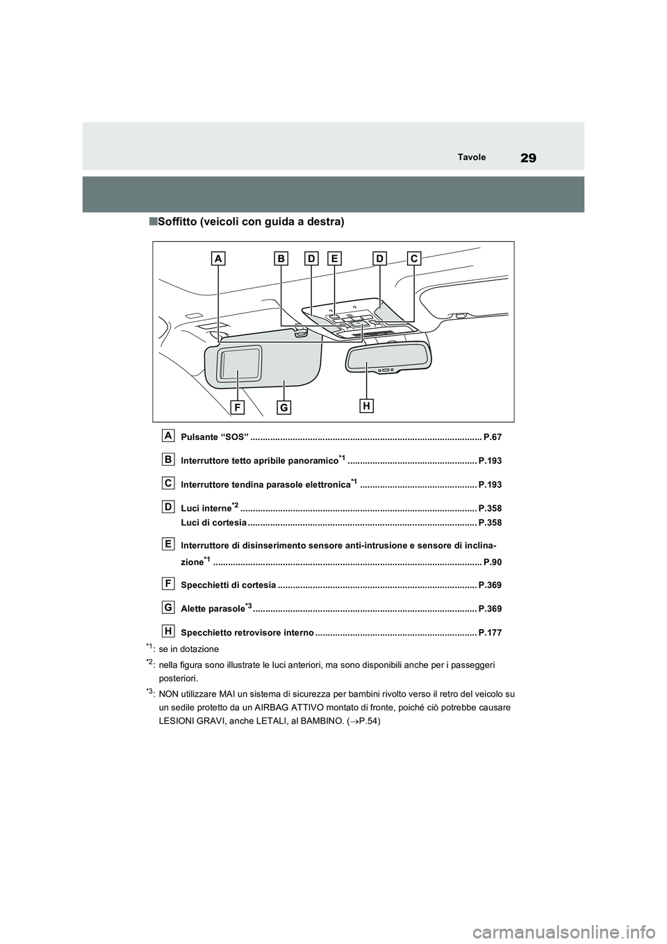 TOYOTA RAV4 2023 Manuale duso (in Italian) 29Tavole
■Soffitto (veicoli con guida a destra)
Pulsante “SOS” ............................................................................................. P.67
Interruttore tetto apribile pan TOYOTA RAV4 2023 Manuale duso (in Italian) 29Tavole
■Soffitto (veicoli con guida a destra)
Pulsante “SOS” ............................................................................................. P.67
Interruttore tetto apribile pan