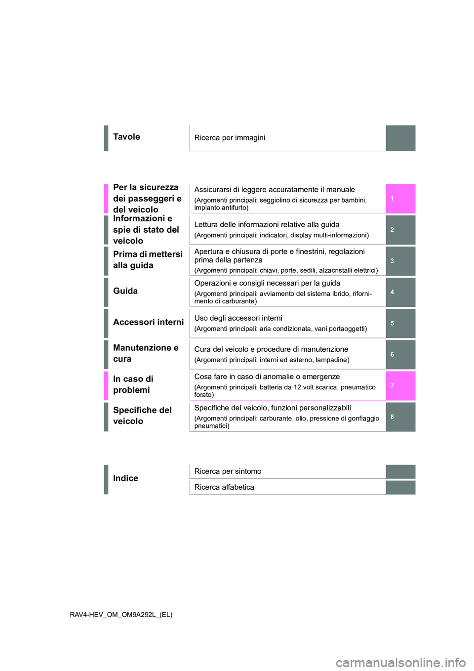 TOYOTA RAV4 2023  Manuale duso (in Italian) RAV4-HEV_OM_OM9A292L_(EL)
1 
6 
5 
3 
2
7
1 
6 
5
4
3
2
8
7
Ta v o l eRicerca per immagini
Per la sicurezza  
dei passeggeri e 
del veicolo
Assicurarsi di leggere accuratamente il manuale
(Argomenti p