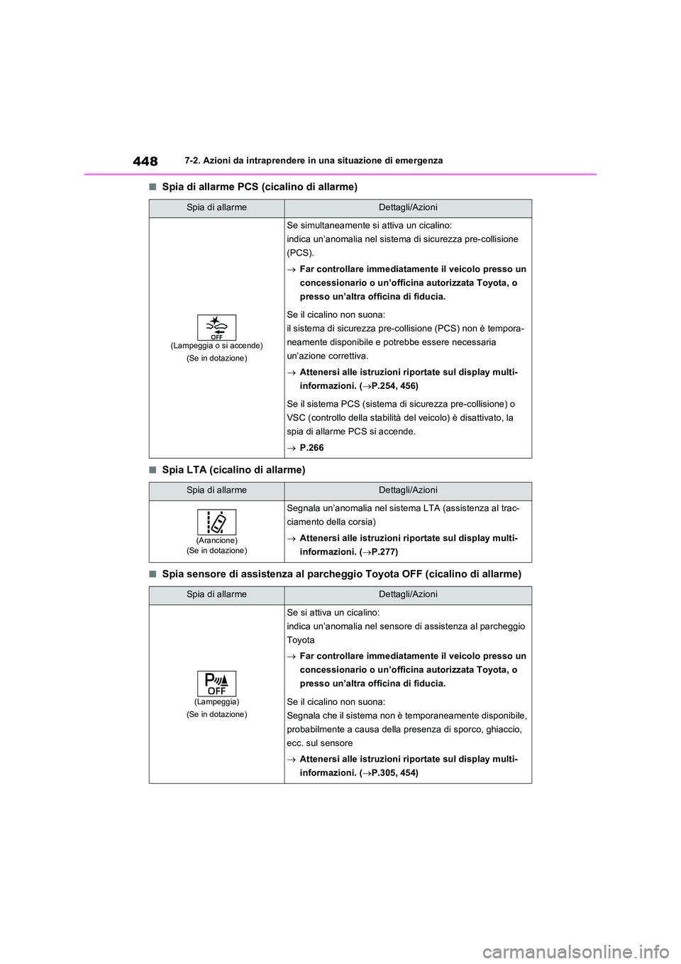 TOYOTA RAV4 2023 Manuale duso (in Italian) 4487-2. Azioni da intraprendere in una situazione di emergenza
■Spia di allarme PCS (cicalino di allarme)
■Spia LTA (cicalino di allarme)
■Spia sensore di assistenza al parcheggio Toyota OFF (ci TOYOTA RAV4 2023 Manuale duso (in Italian) 4487-2. Azioni da intraprendere in una situazione di emergenza
■Spia di allarme PCS (cicalino di allarme)
■Spia LTA (cicalino di allarme)
■Spia sensore di assistenza al parcheggio Toyota OFF (ci