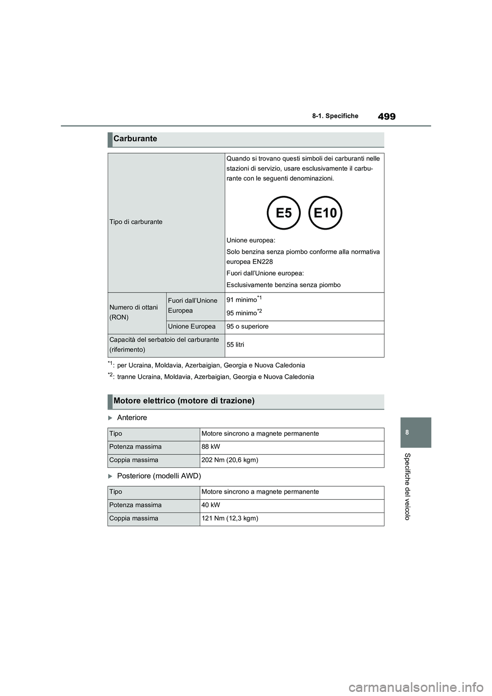 TOYOTA RAV4 2023 Manuale duso (in Italian) 499
8 8-1. Specifiche
Specifiche del veicolo
*1: per Ucraina, Moldavia, Azerbaigian, Georgia e Nuova Caledonia
*2: tranne Ucraina, Moldavia, Azerbaigian, Georgia e Nuova Caledonia
Anteriore
Post TOYOTA RAV4 2023 Manuale duso (in Italian) 499
8 8-1. Specifiche
Specifiche del veicolo
*1: per Ucraina, Moldavia, Azerbaigian, Georgia e Nuova Caledonia
*2: tranne Ucraina, Moldavia, Azerbaigian, Georgia e Nuova Caledonia
Anteriore
Post