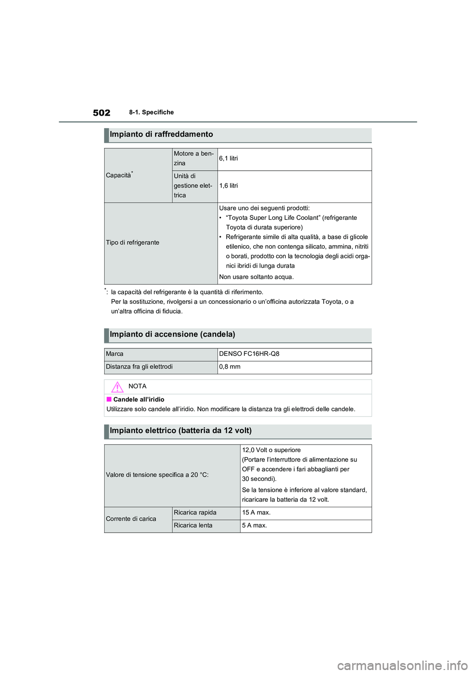 TOYOTA RAV4 2023 Manuale duso (in Italian) 5028-1. Specifiche
*: la capacità del refrigerante è la quantità di riferimento.
Per la sostituzione, rivolgersi a un conces sionario o un’officina autorizzata Toyota, o a
un’altra officina TOYOTA RAV4 2023 Manuale duso (in Italian) 5028-1. Specifiche
*: la capacità del refrigerante è la quantità di riferimento.
Per la sostituzione, rivolgersi a un conces sionario o un’officina autorizzata Toyota, o a
un’altra officina